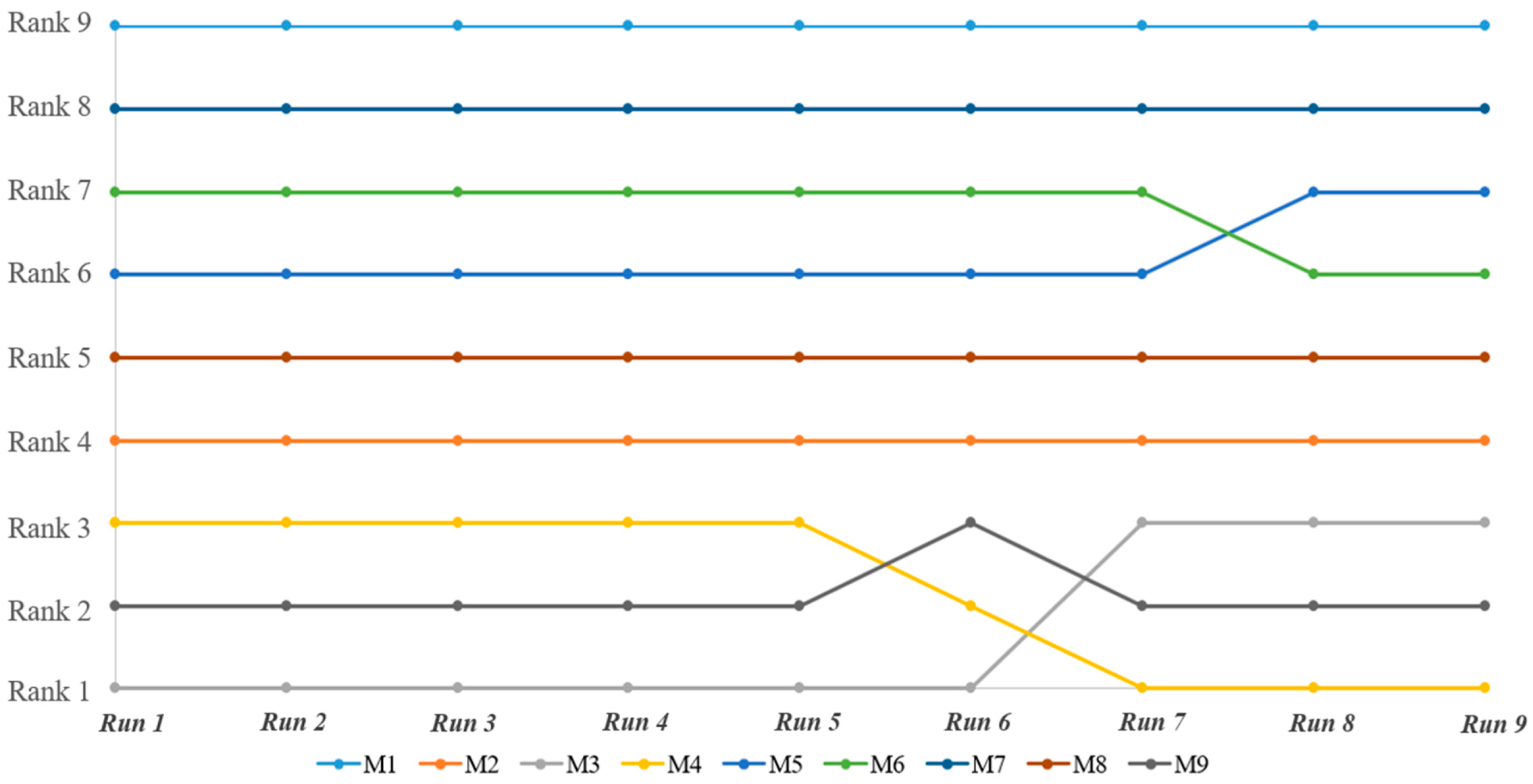 Mathematics 09 00239 g002