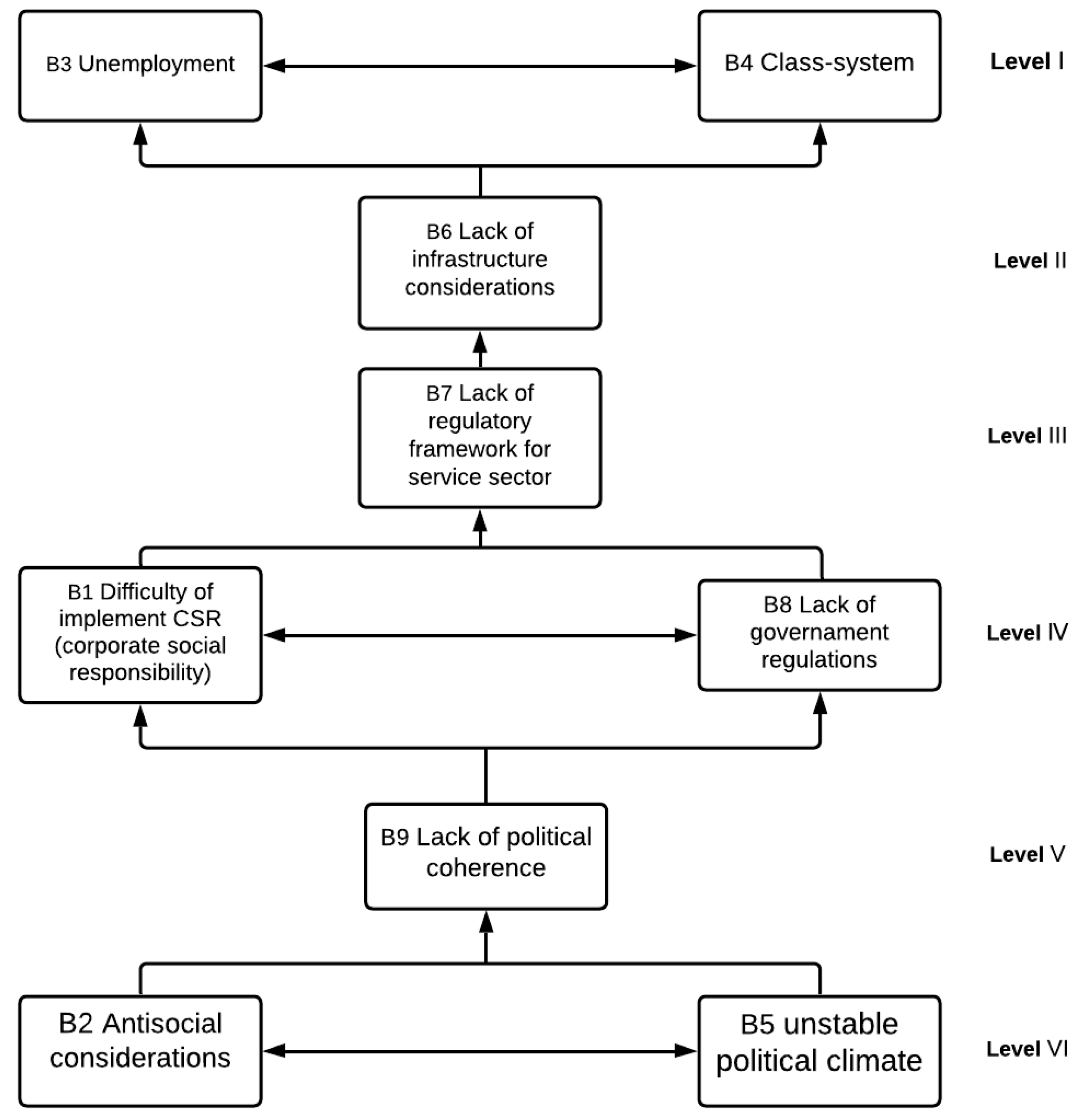 Mathematics 09 00240 g002 Mathematics 09 00240 g002