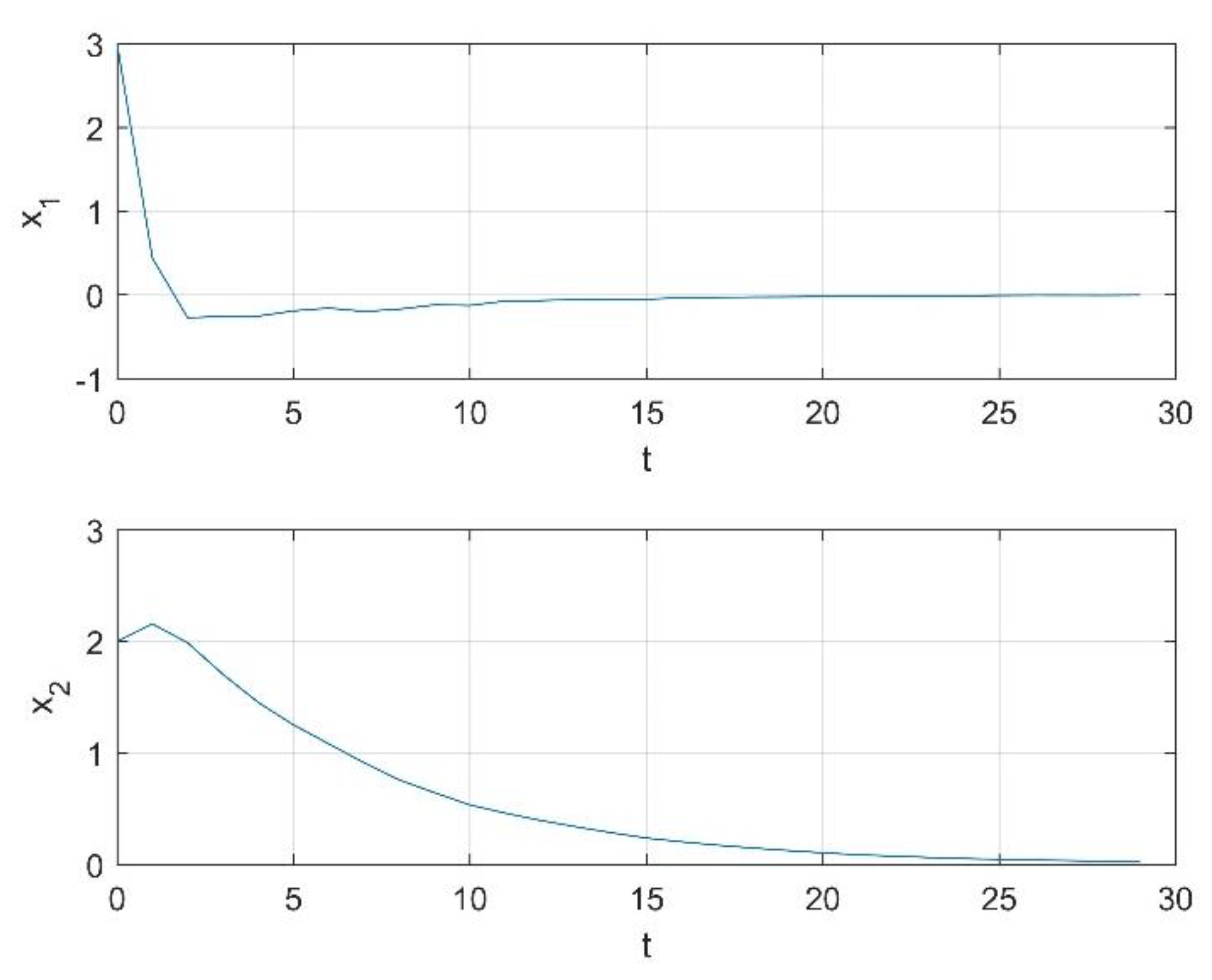 Mathematics 09 00242 g002