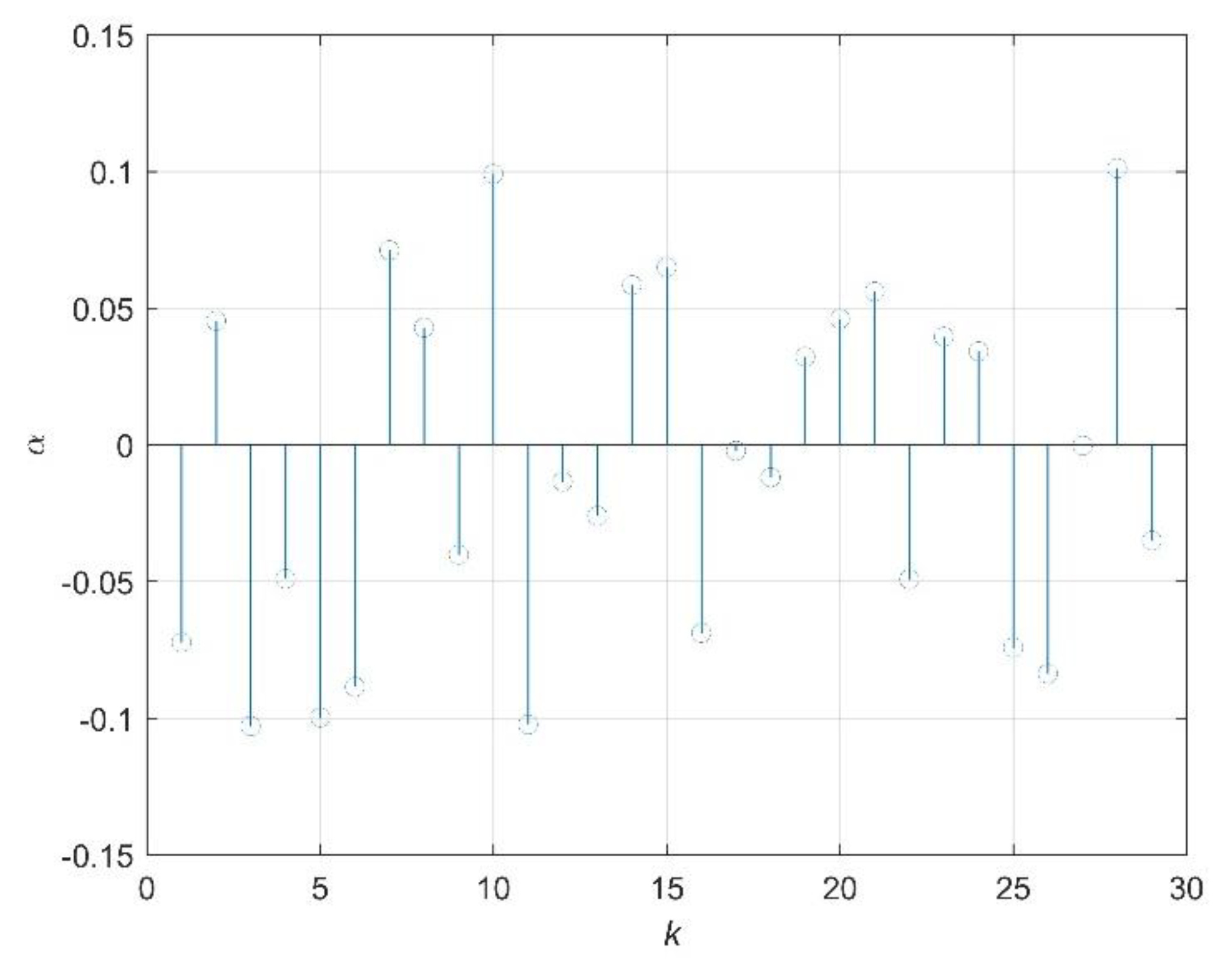 Mathematics 09 00242 g003
