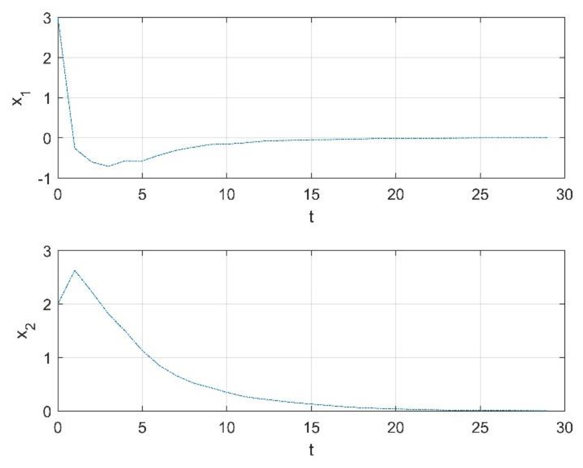 Mathematics 09 00242 g004