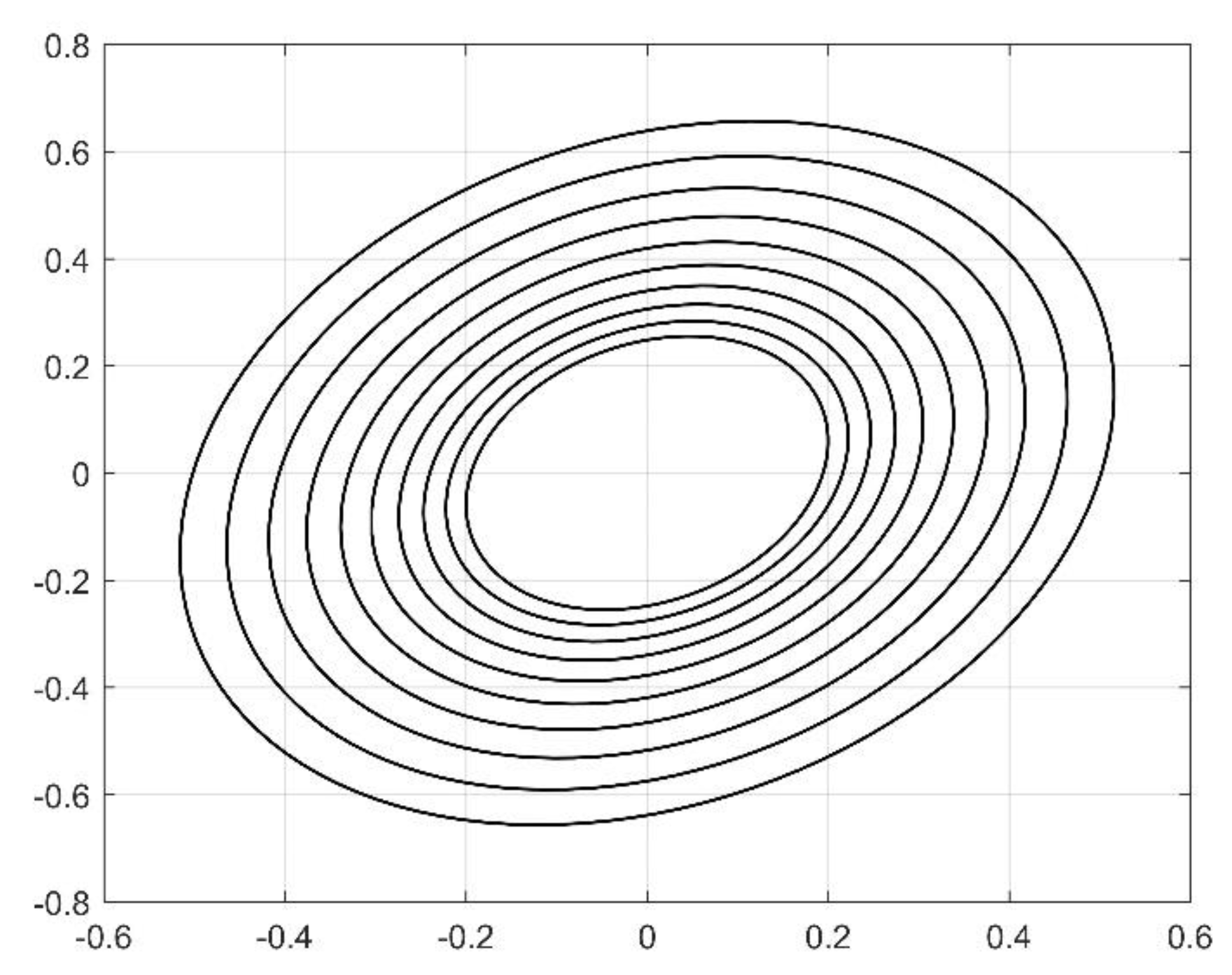 Mathematics 09 00242 g005
