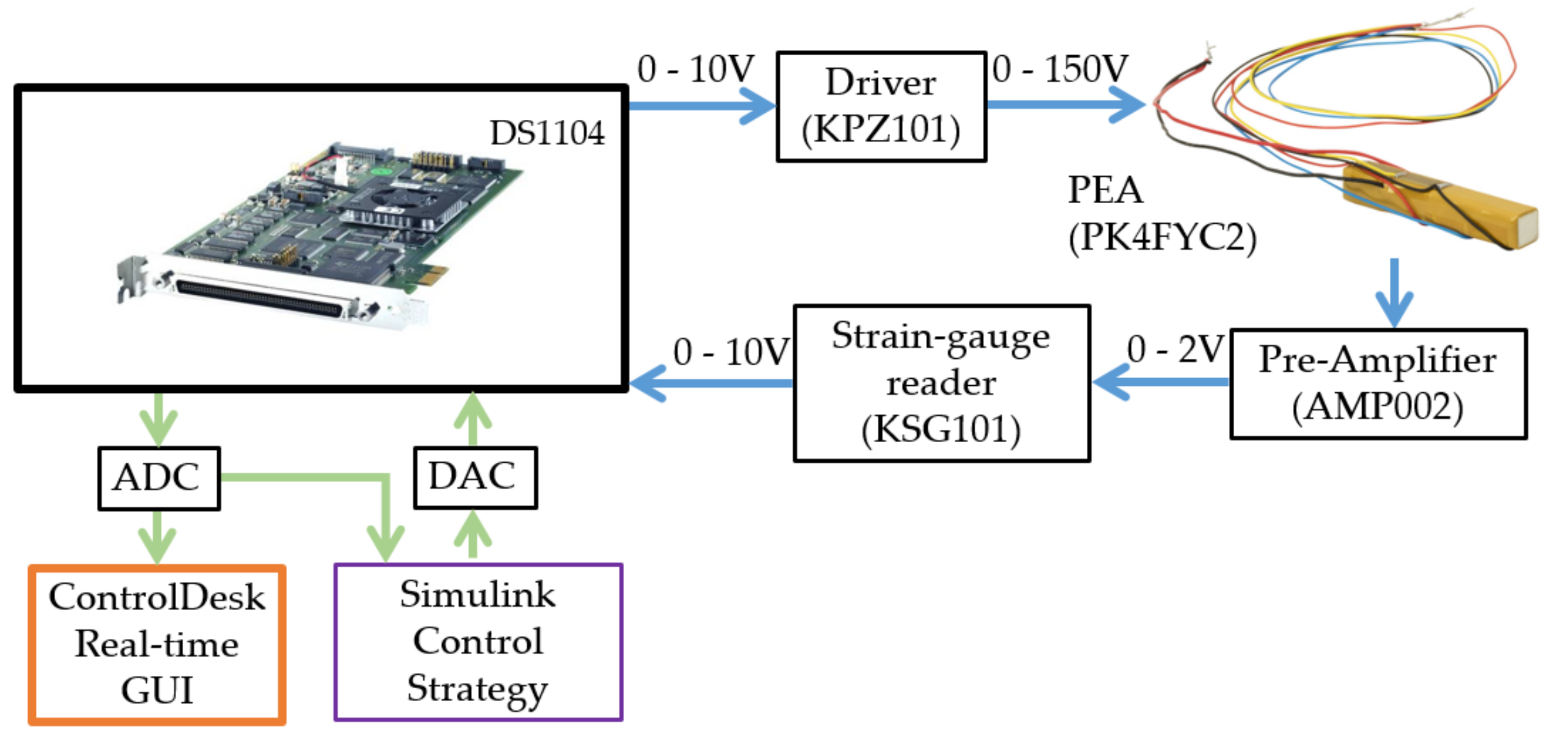 Mathematics 09 00244 g002 Mathematics 09 00244 g002