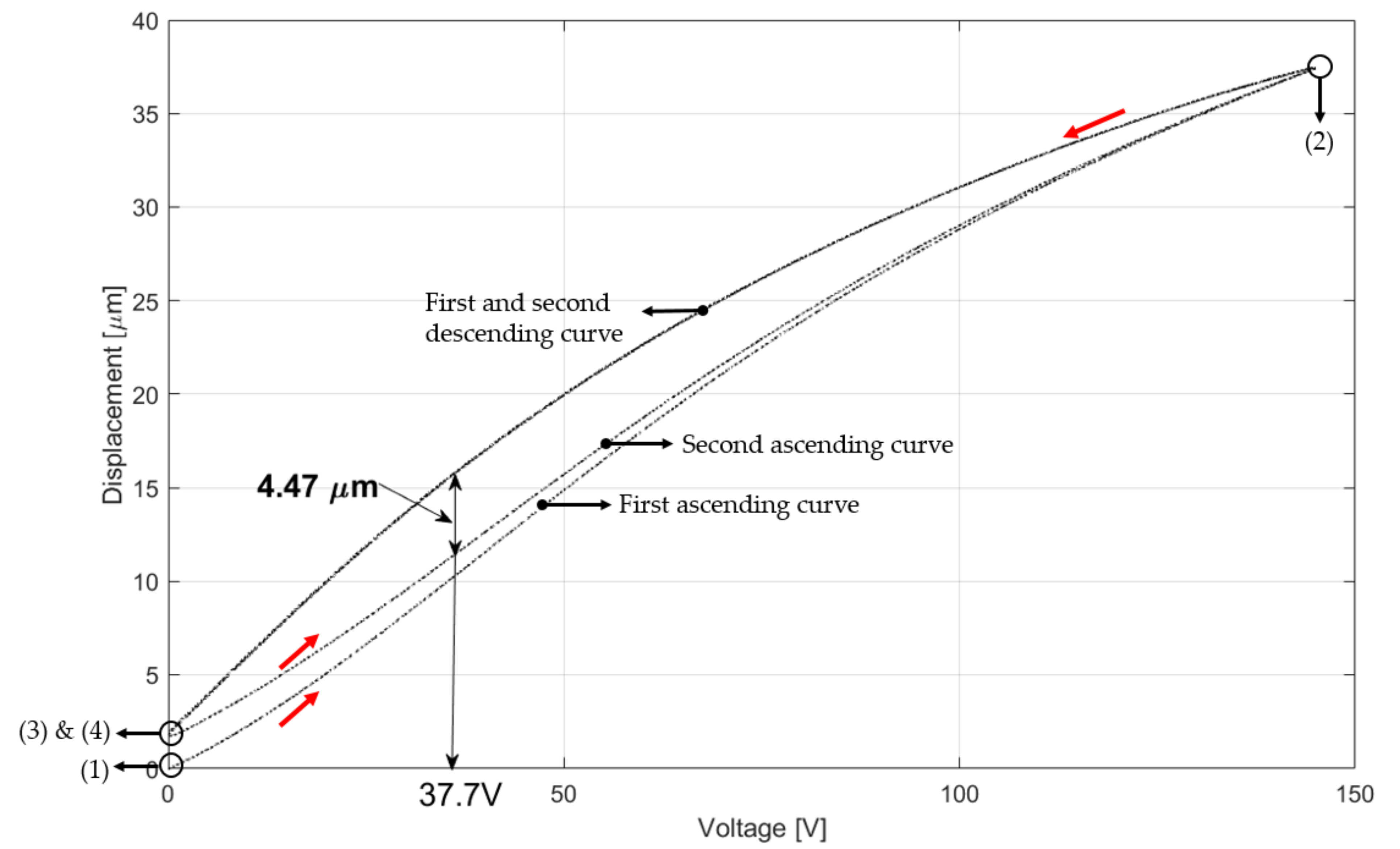 Mathematics 09 00244 g003 Mathematics 09 00244 g003