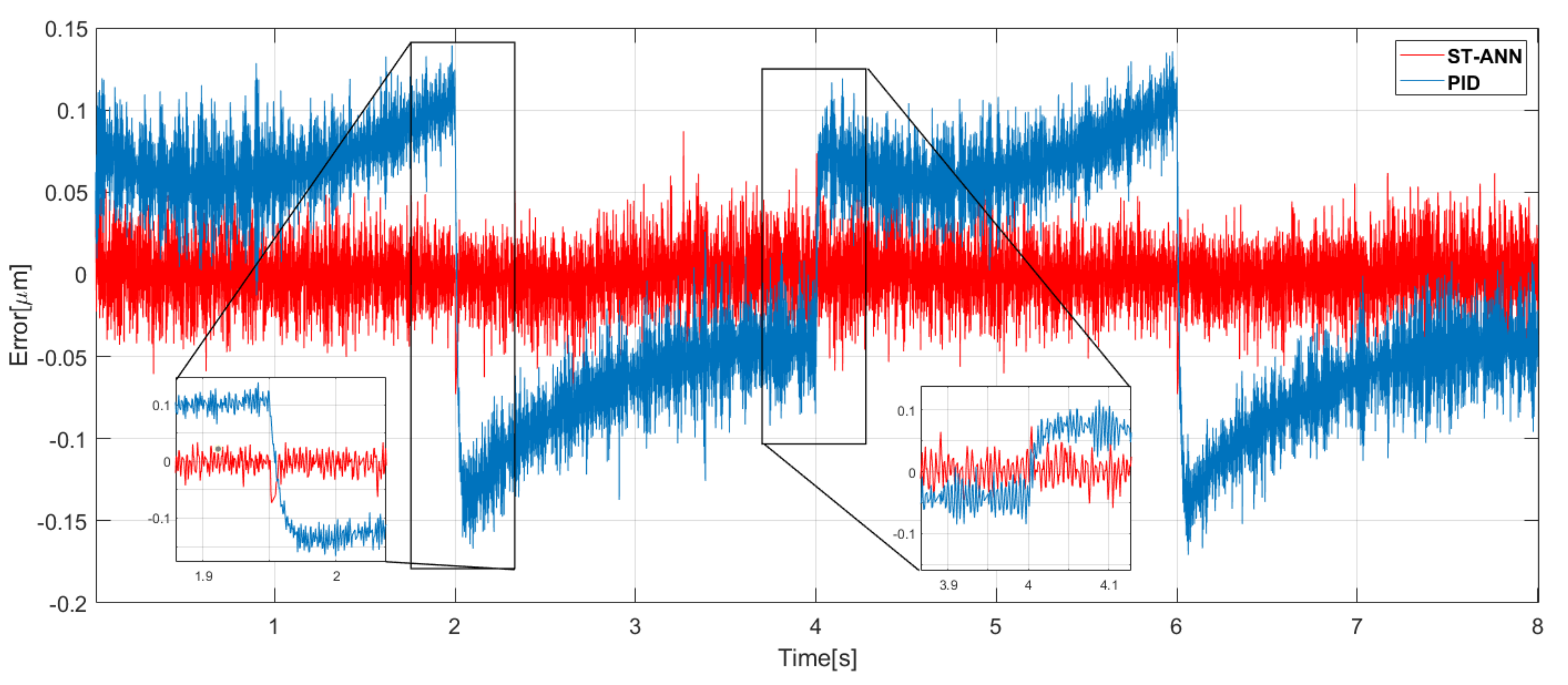 Mathematics 09 00244 g007 Mathematics 09 00244 g007