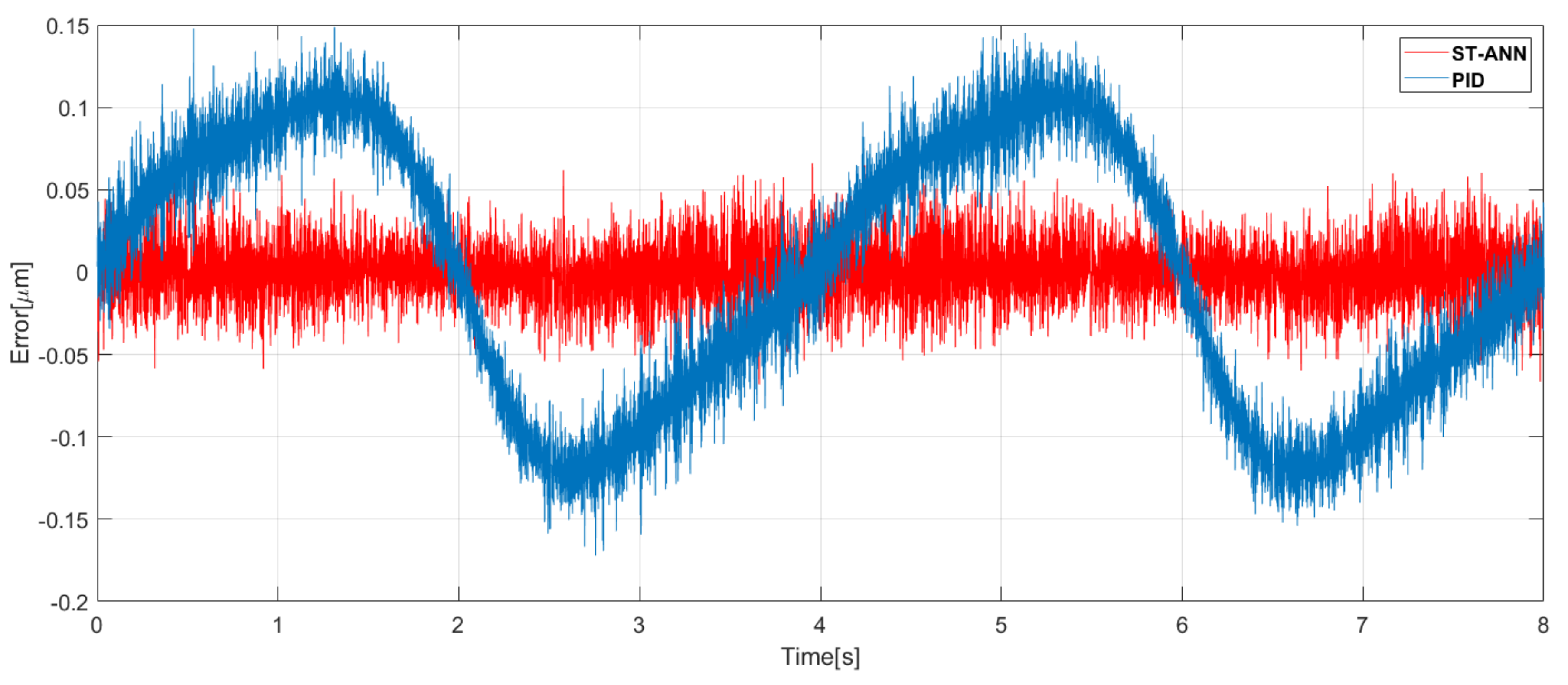 Mathematics 09 00244 g009 Mathematics 09 00244 g009