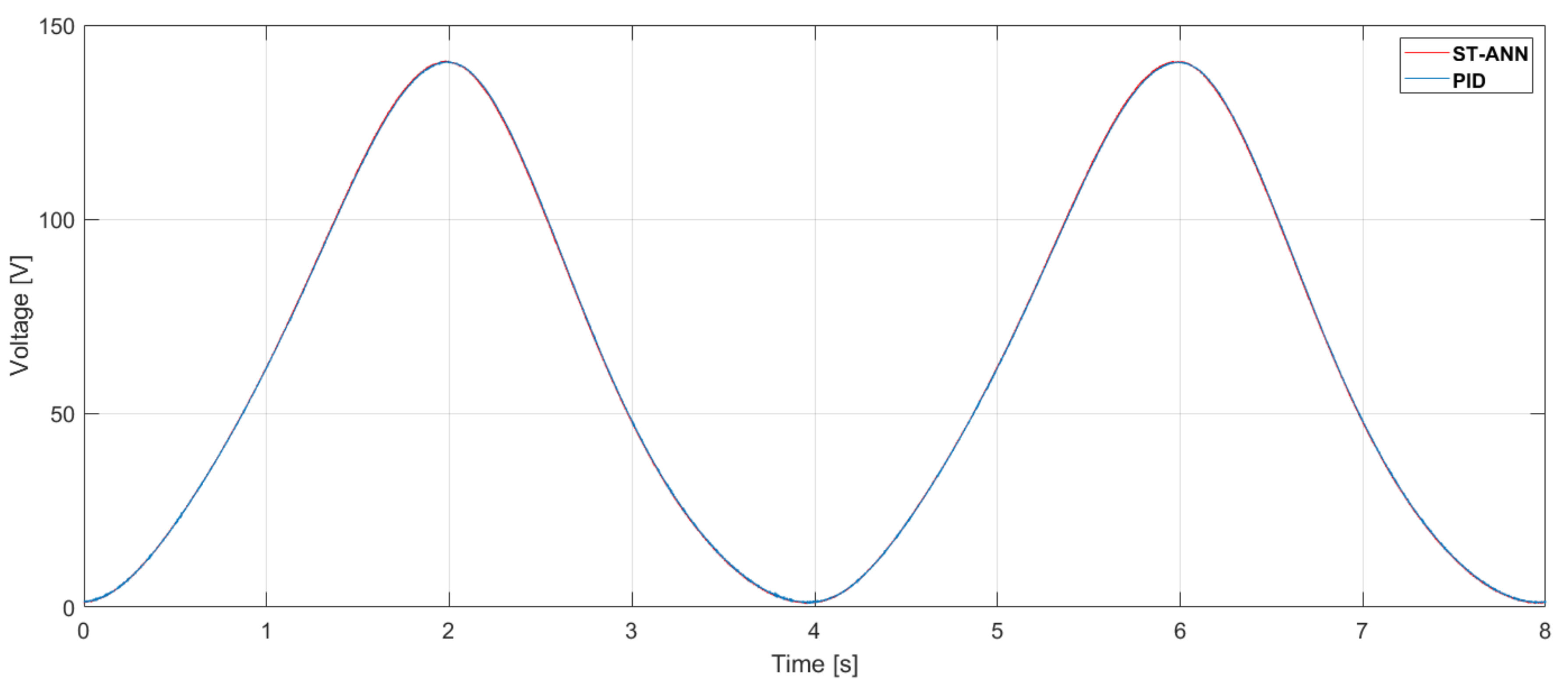 Mathematics 09 00244 g010 Mathematics 09 00244 g010