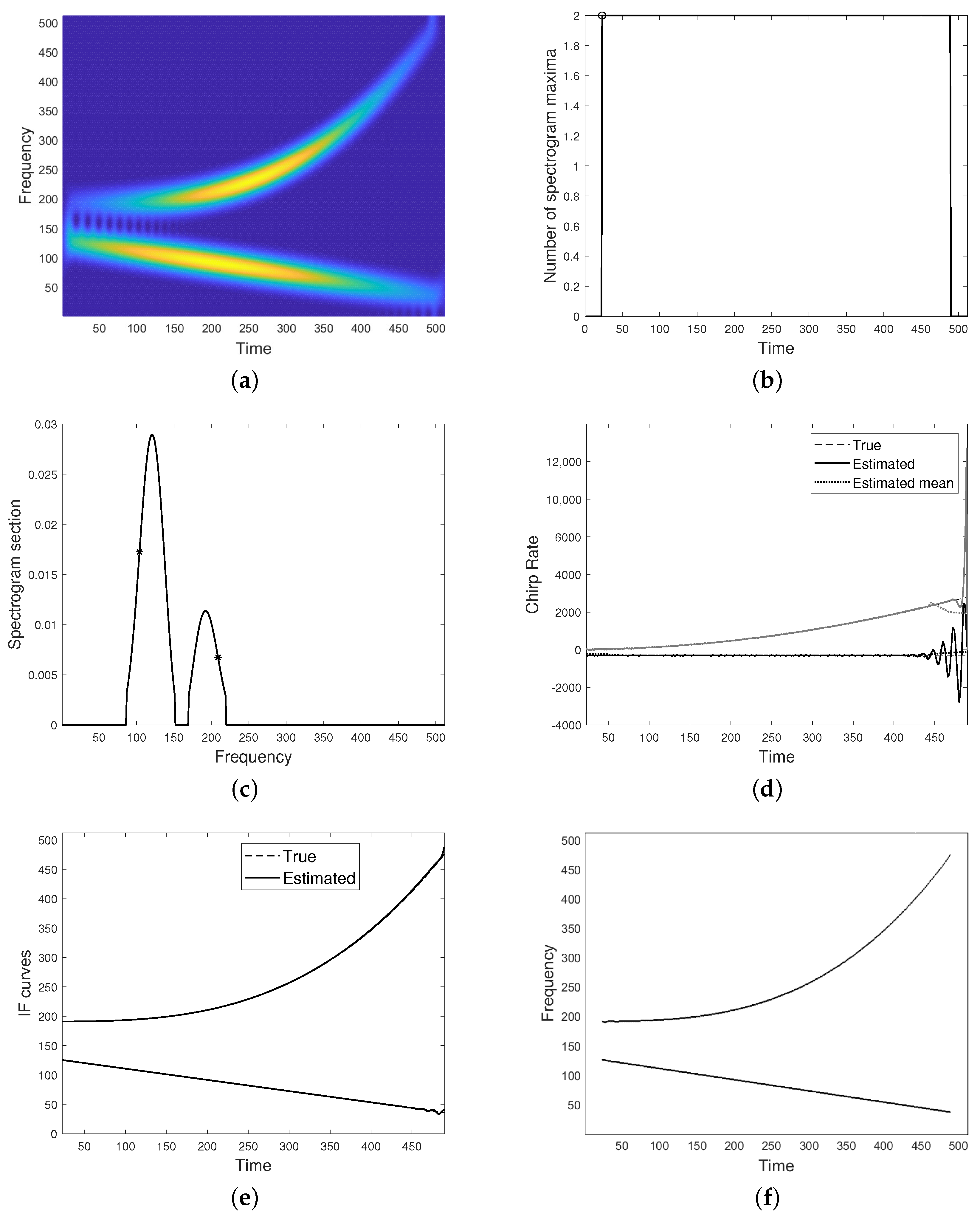 Mathematics 09 00247 g004 Mathematics 09 00247 g004