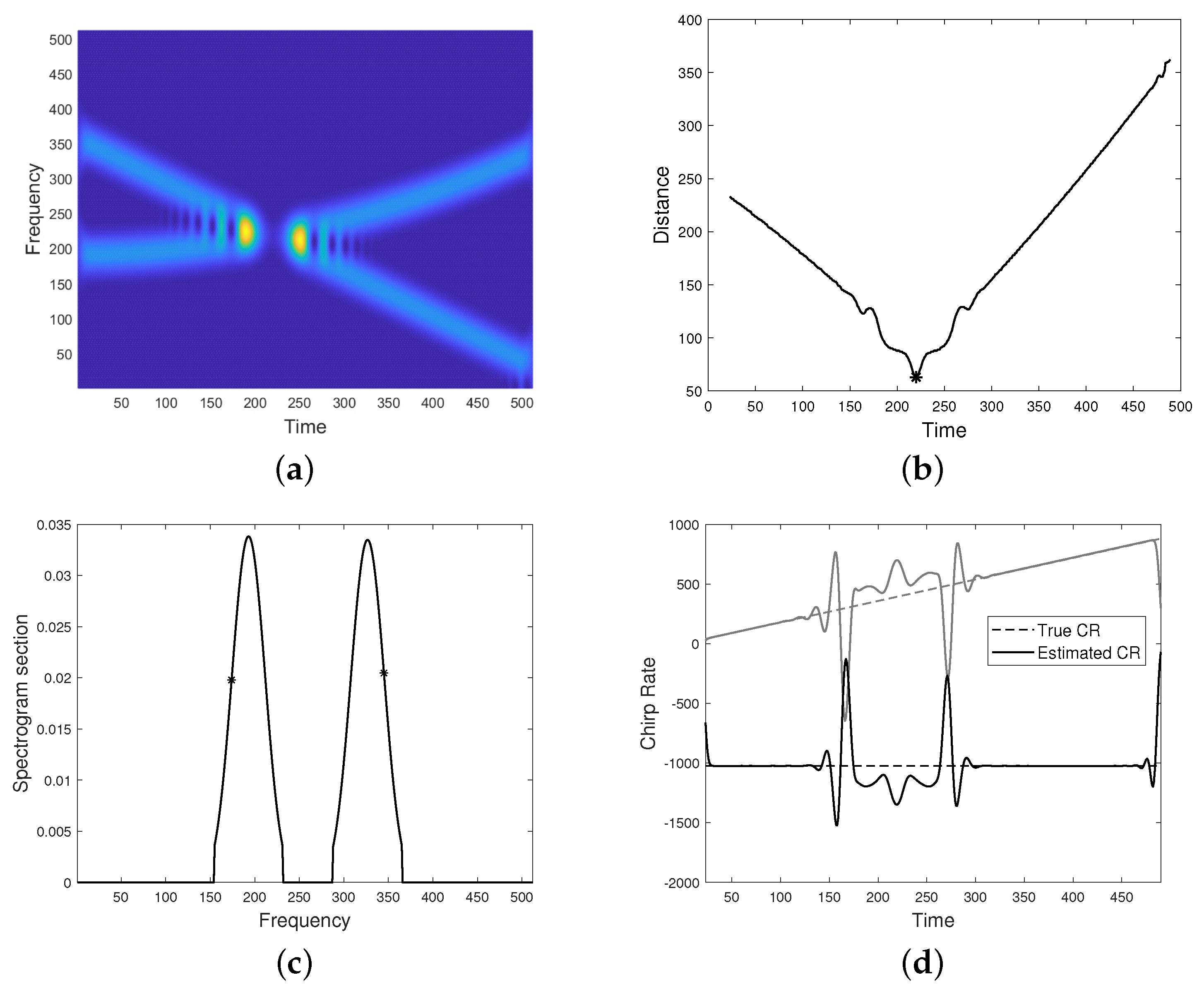 Mathematics 09 00247 g007a Mathematics 09 00247 g007a