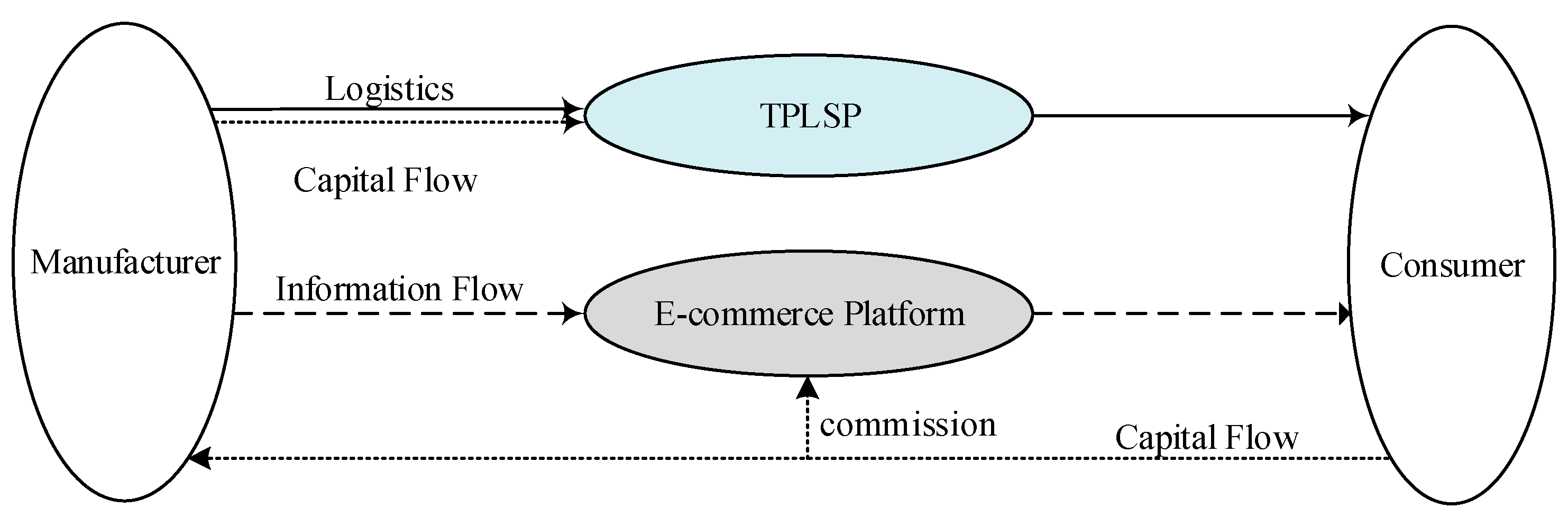 Mathematics 09 00253 g001