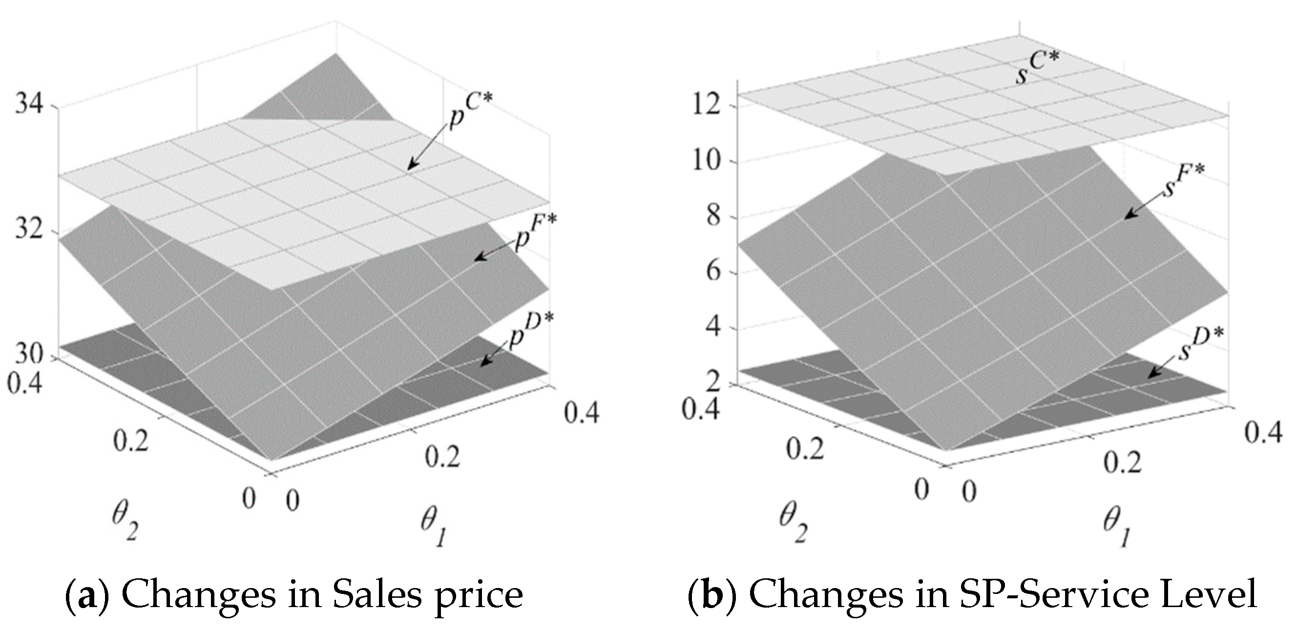 Mathematics 09 00253 g003a