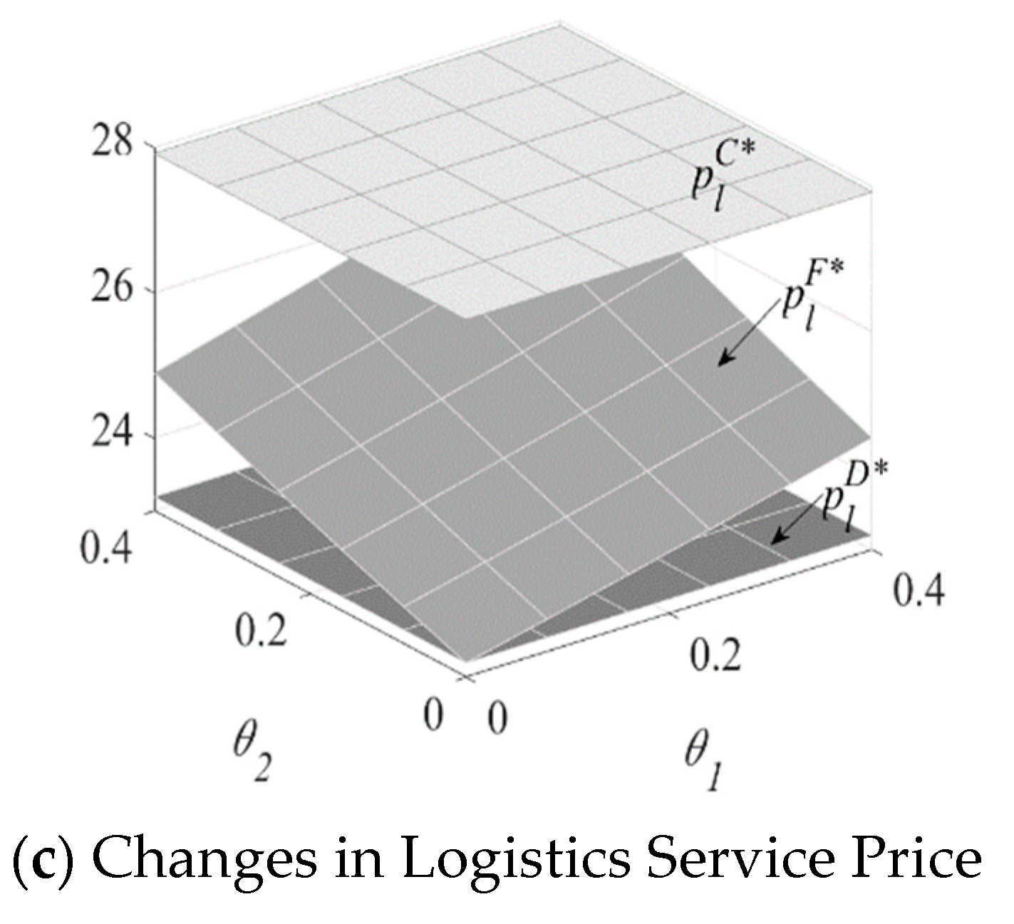 Mathematics 09 00253 g003b