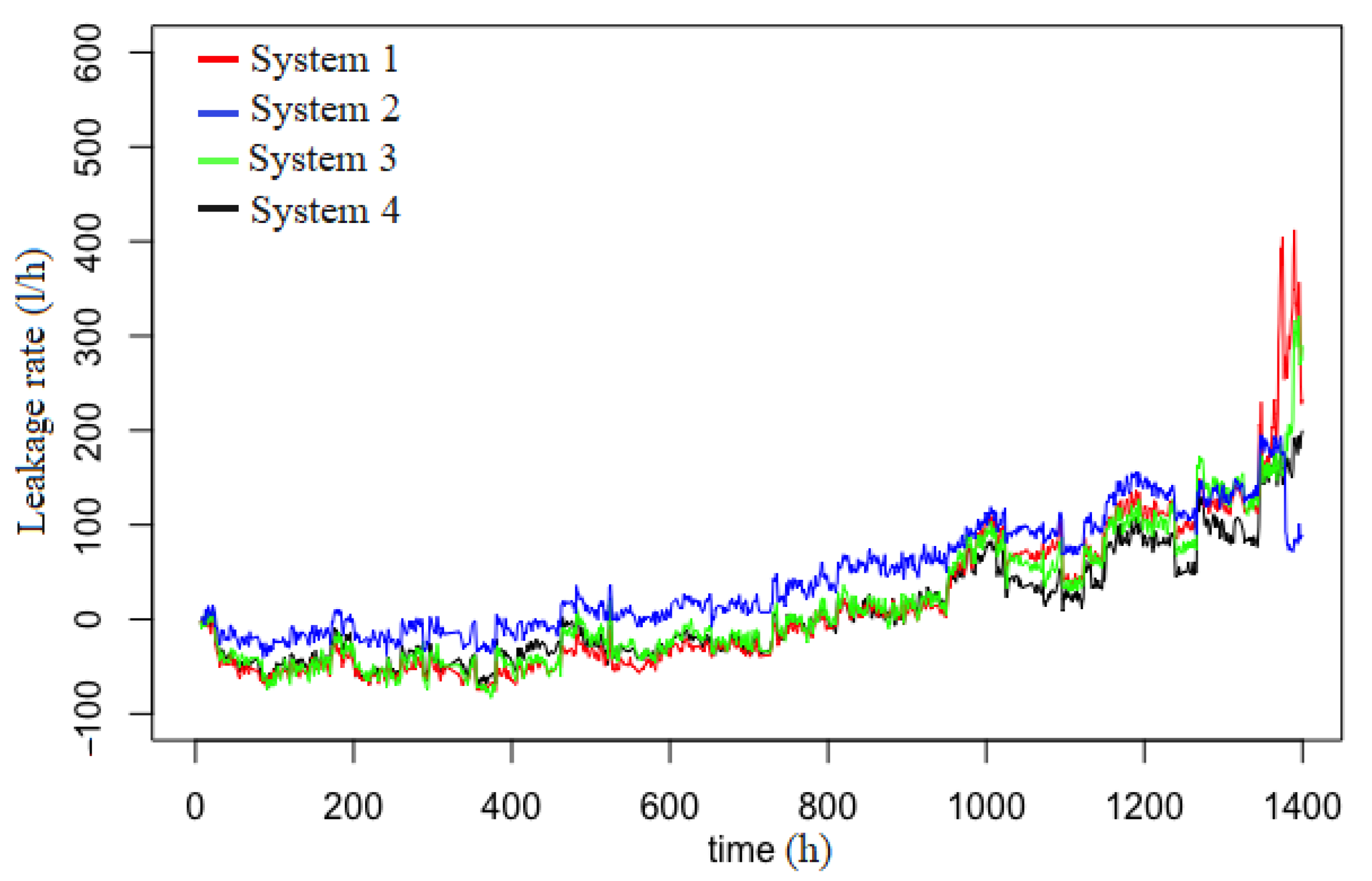 Mathematics 09 00254 g002 Mathematics 09 00254 g002