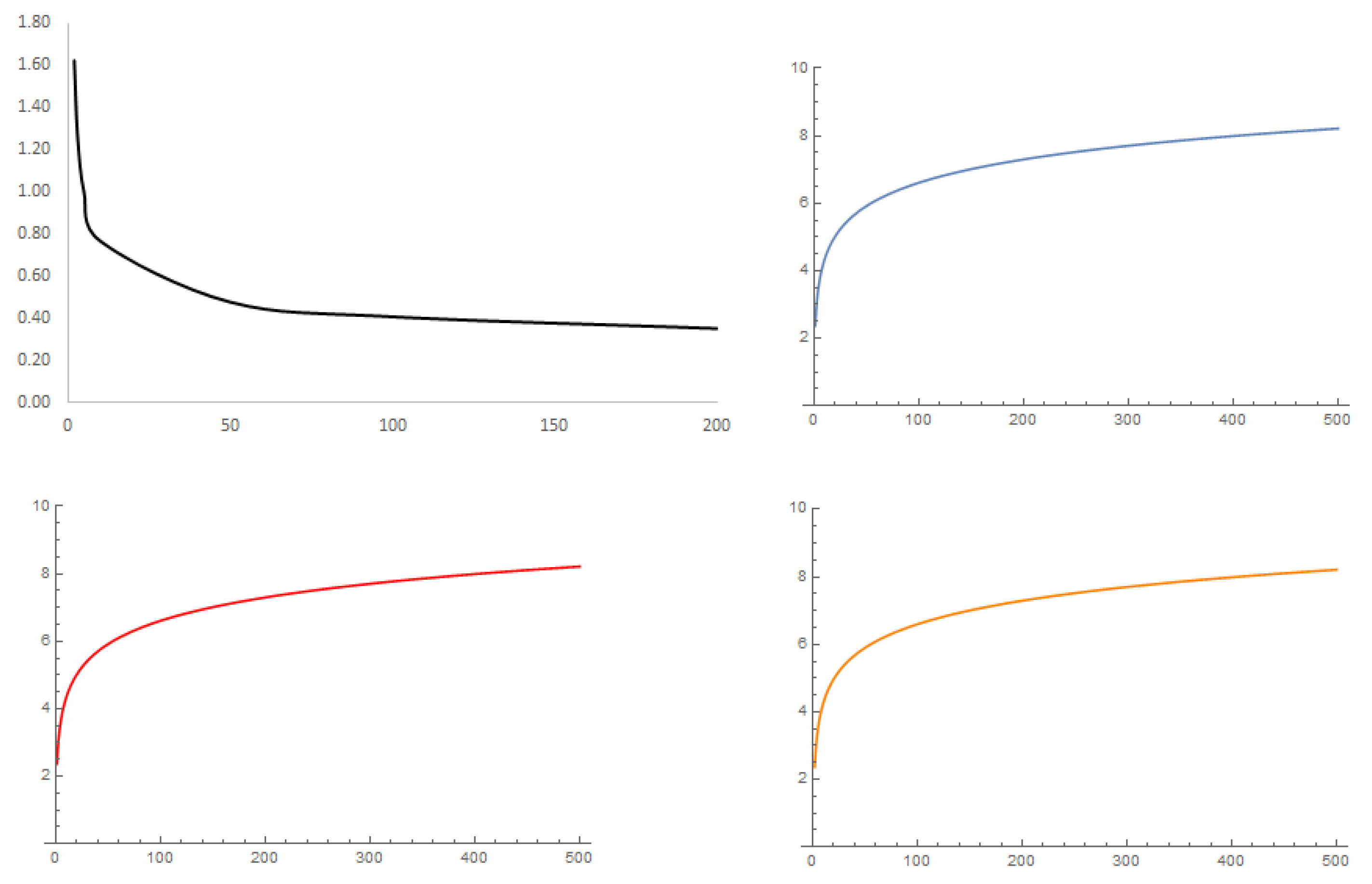 Mathematics 09 00255 g001