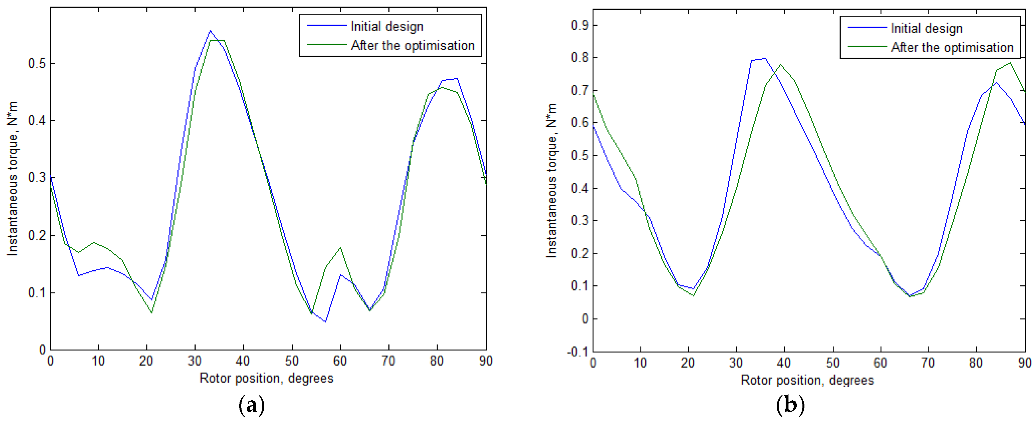 Mathematics 09 00256 g003
