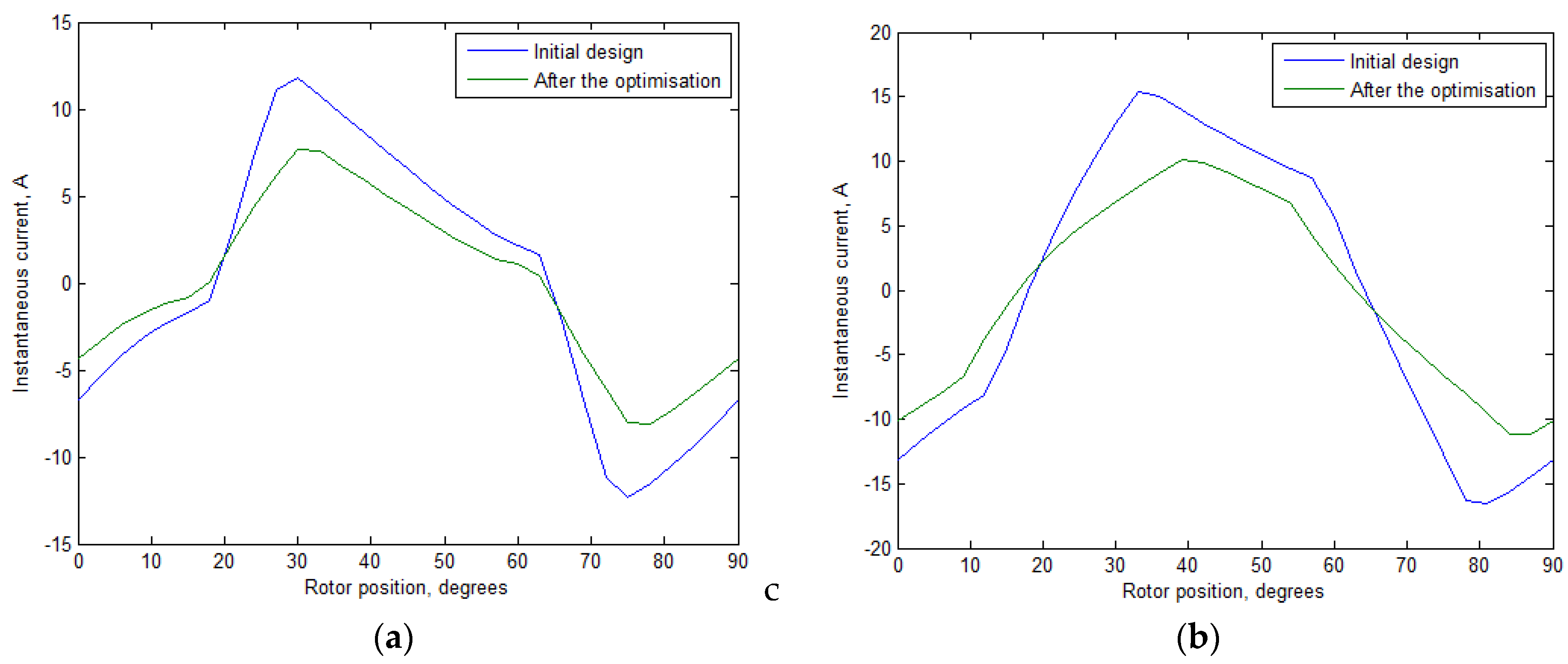 Mathematics 09 00256 g004