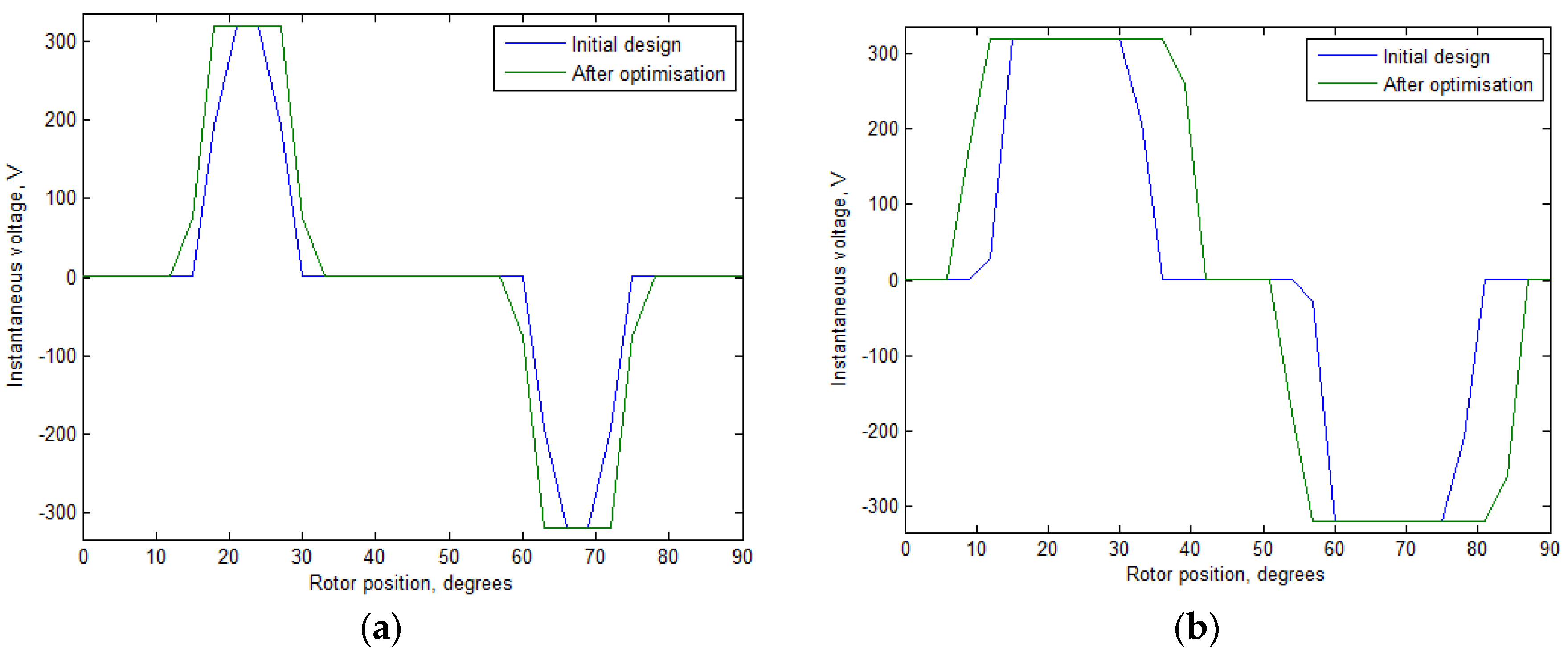 Mathematics 09 00256 g005
