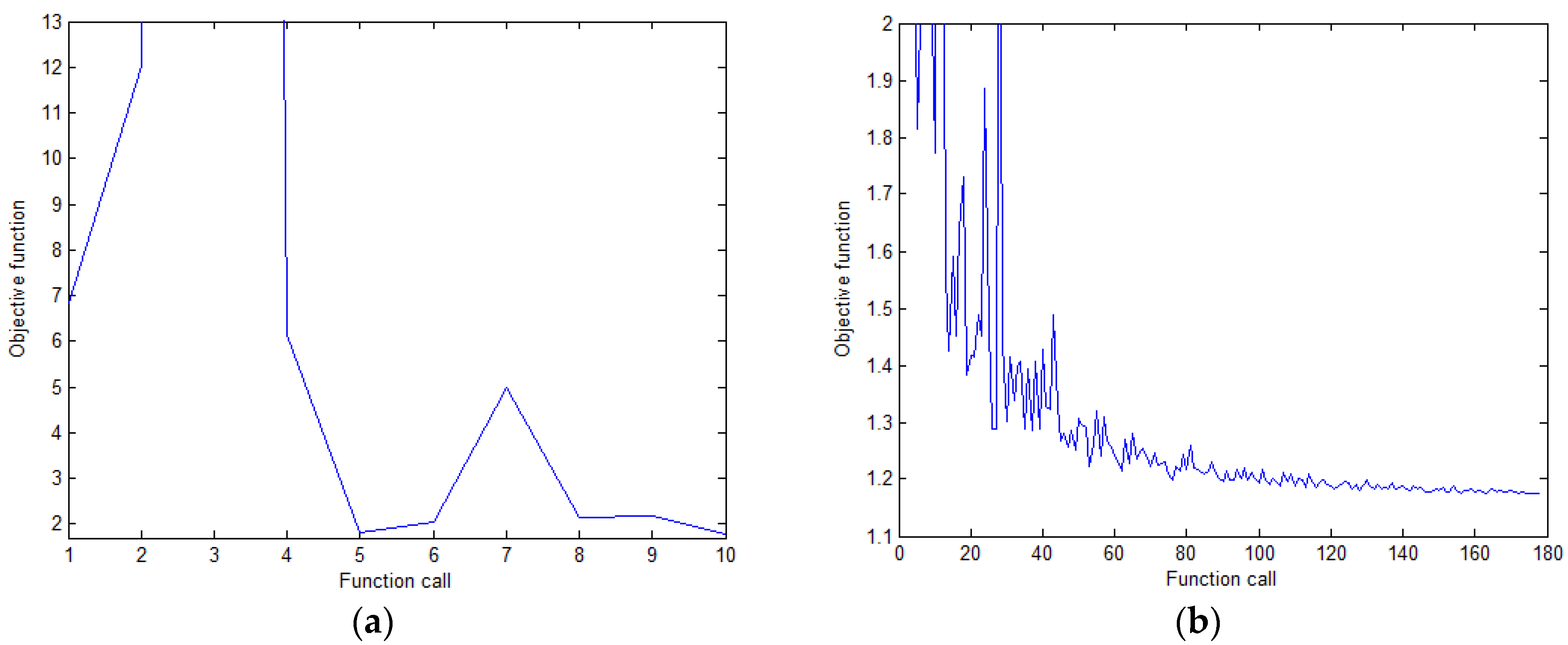Mathematics 09 00256 g006