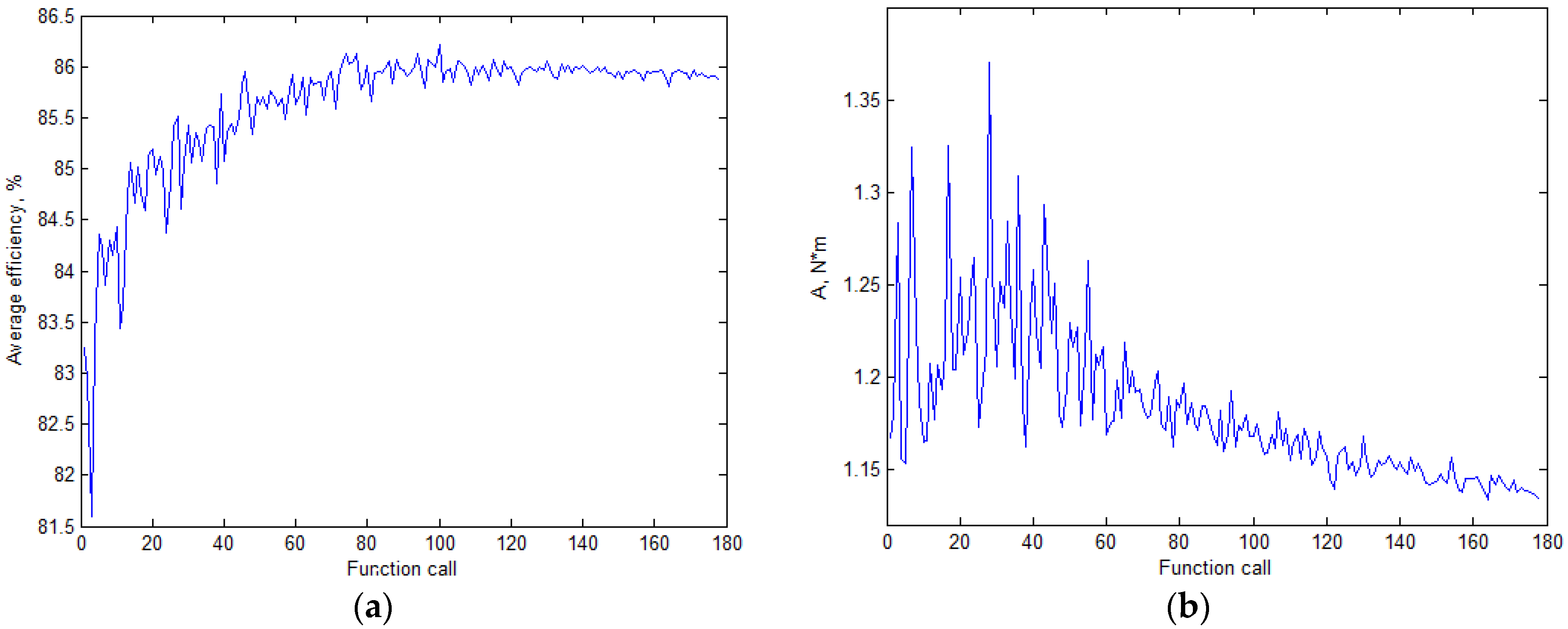 Mathematics 09 00256 g007