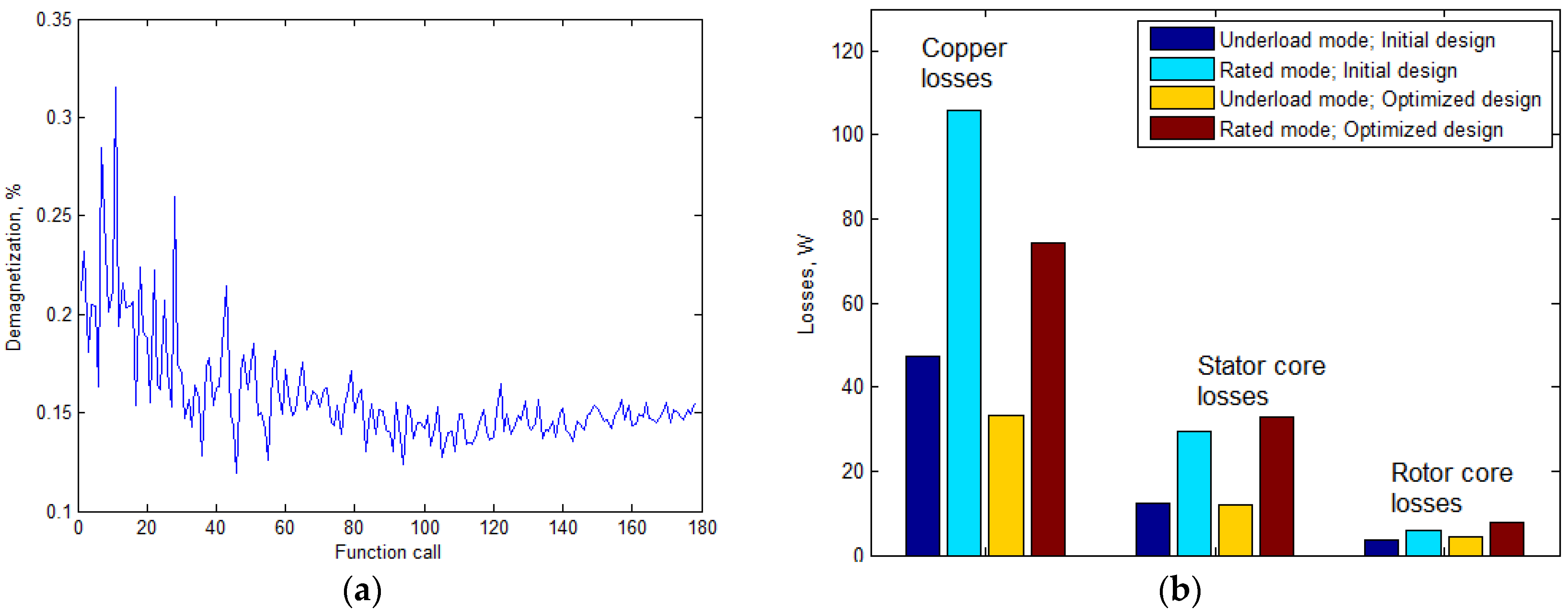 Mathematics 09 00256 g008