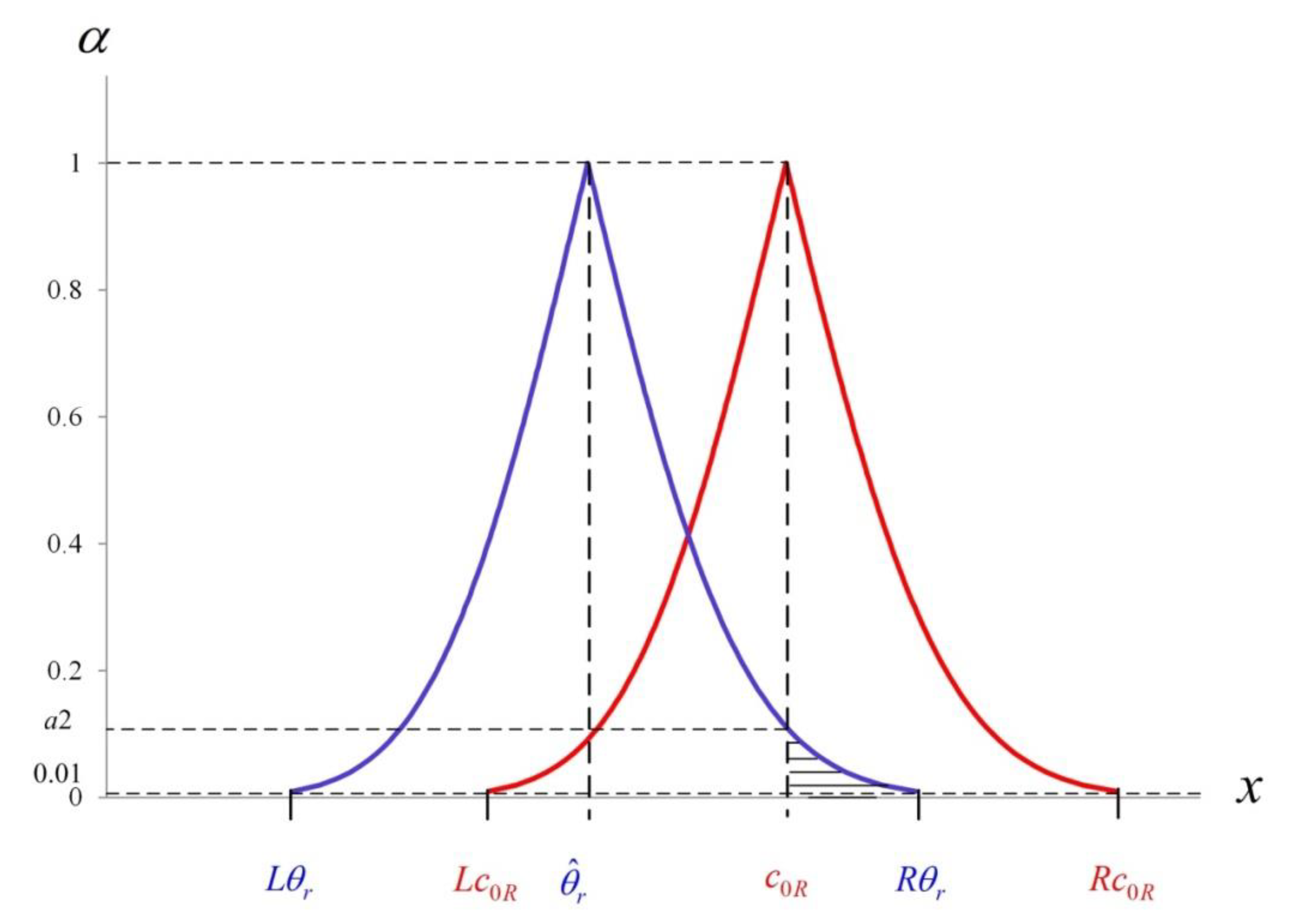 Mathematics 09 00262 g002