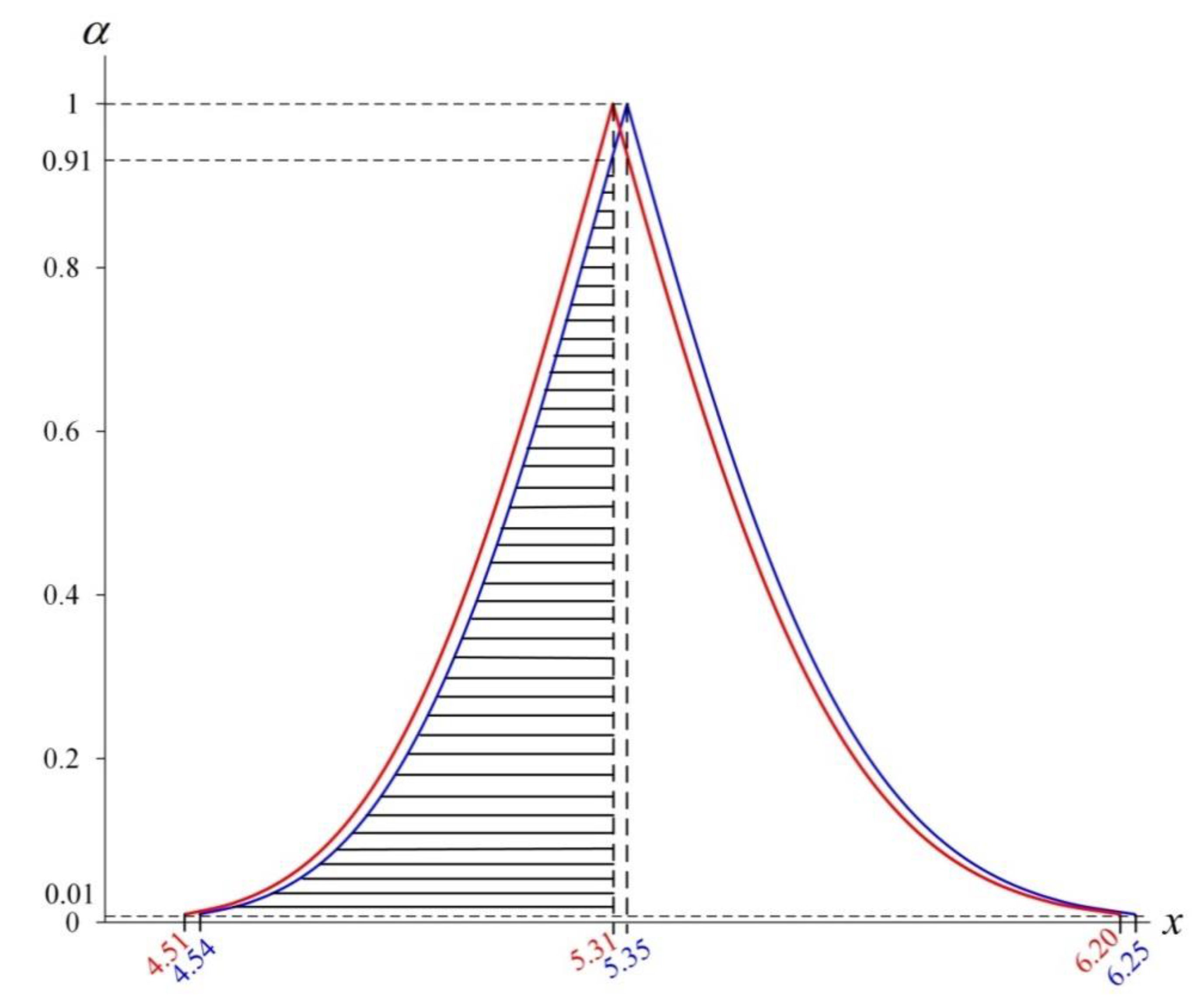 Mathematics 09 00262 g003