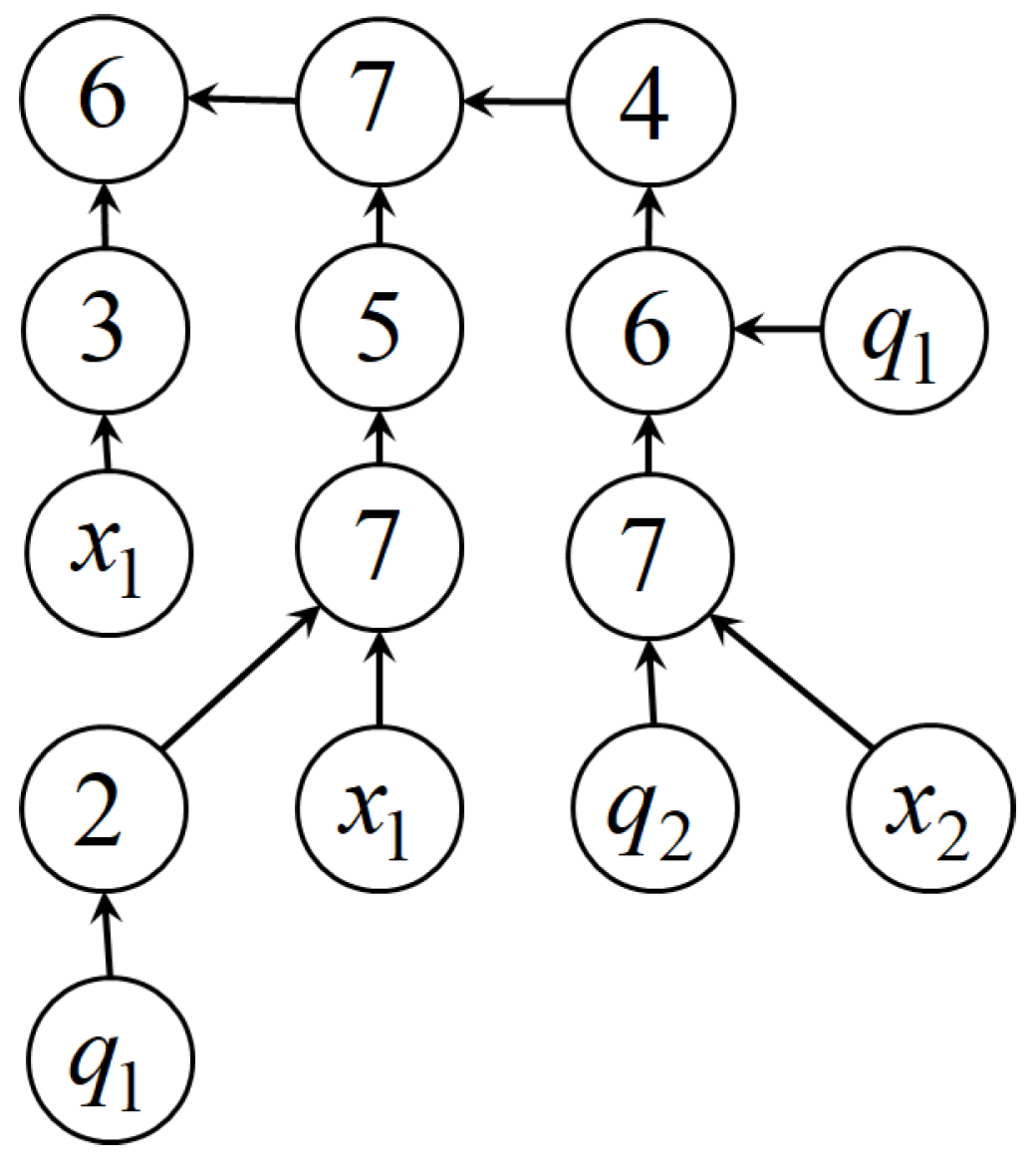 Mathematics 09 00265 g001 Mathematics 09 00265 g001