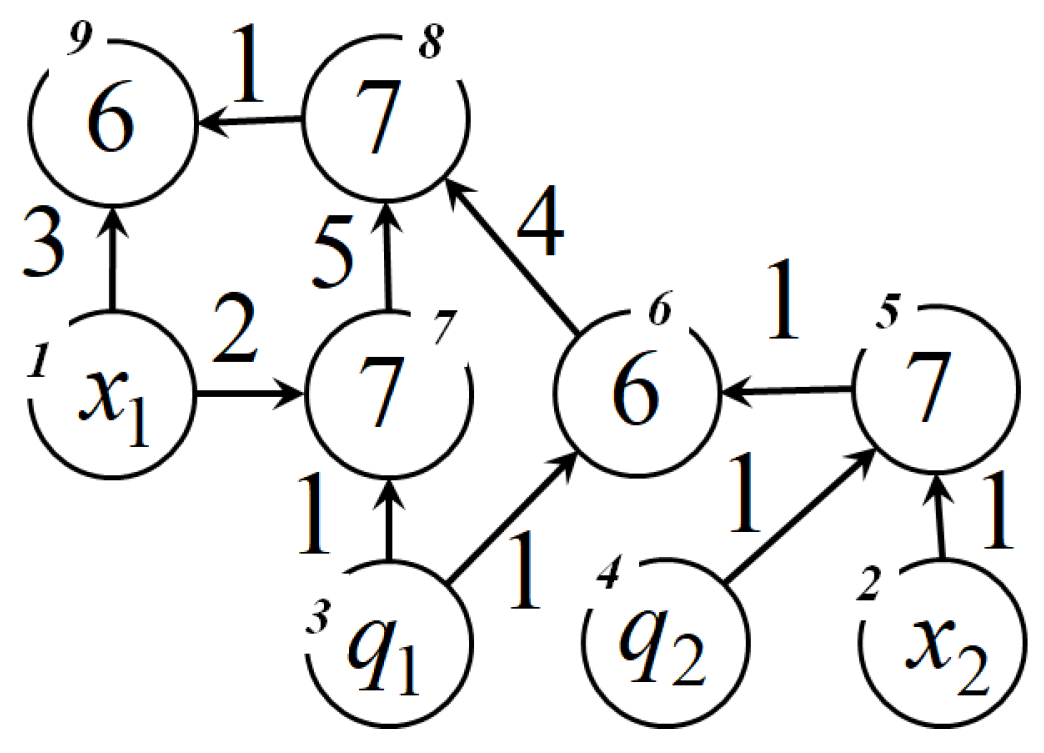 Mathematics 09 00265 g002 Mathematics 09 00265 g002