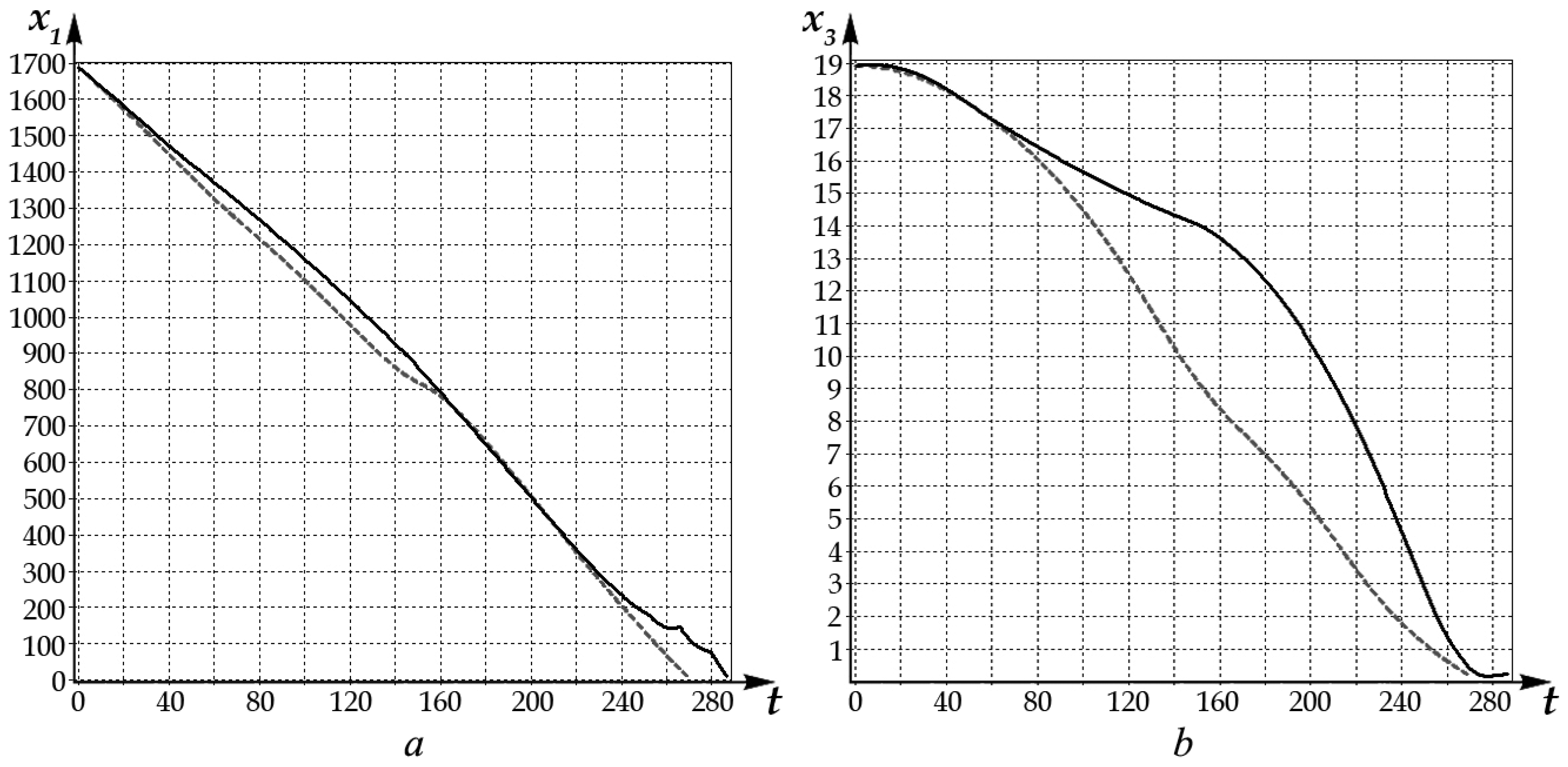 Mathematics 09 00265 g003 Mathematics 09 00265 g003