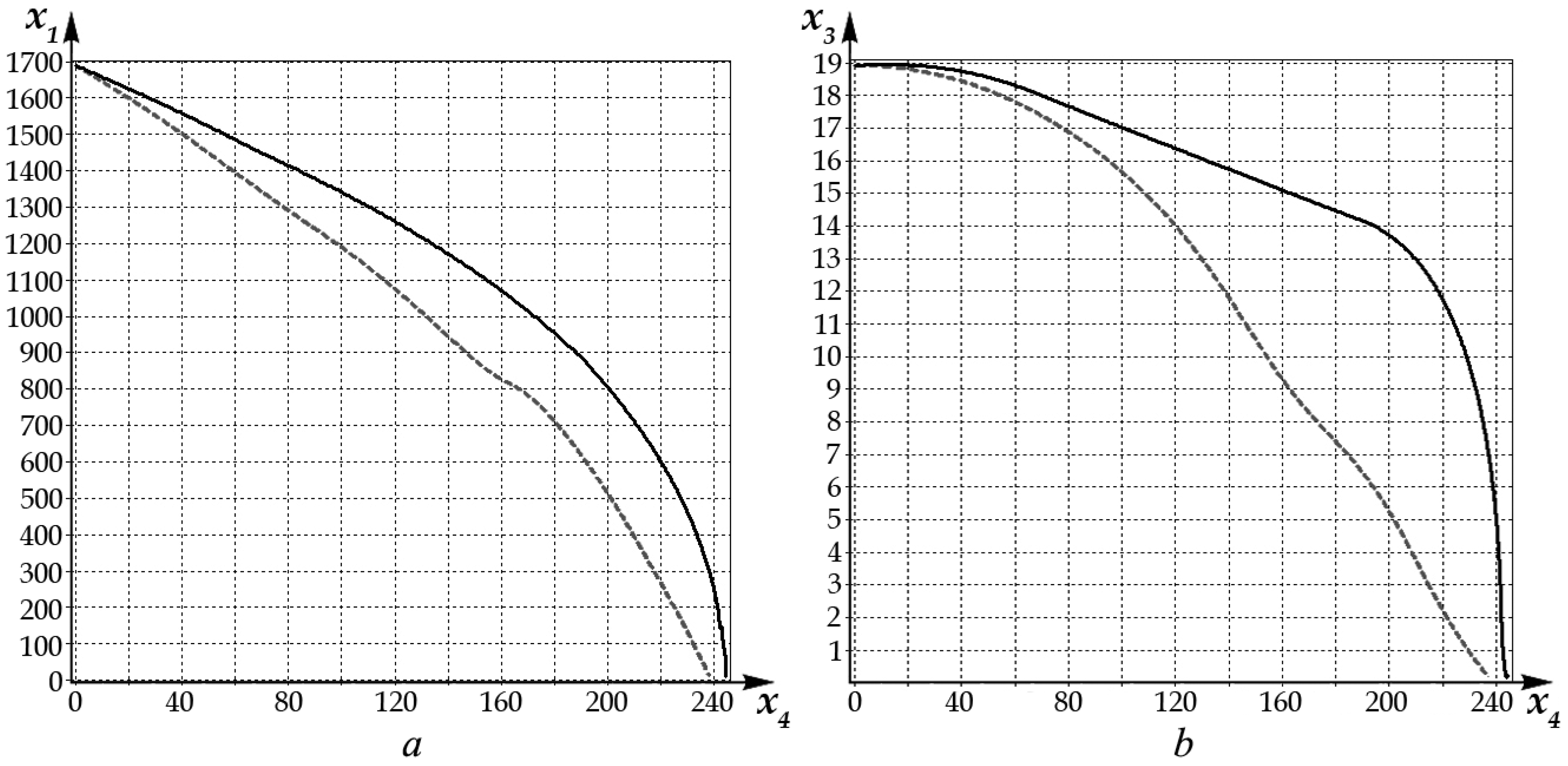 Mathematics 09 00265 g004 Mathematics 09 00265 g004