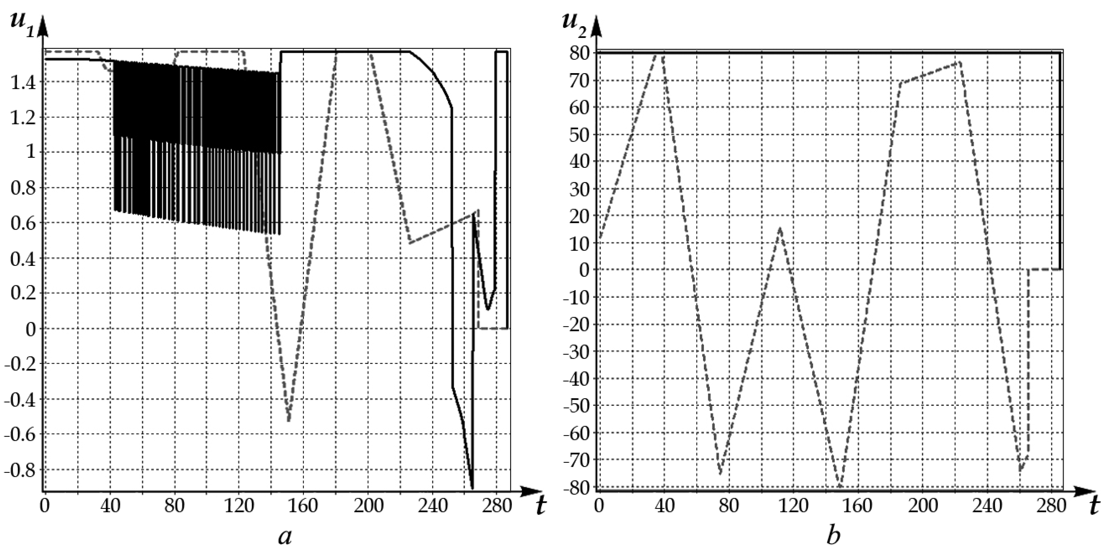 Mathematics 09 00265 g005 Mathematics 09 00265 g005