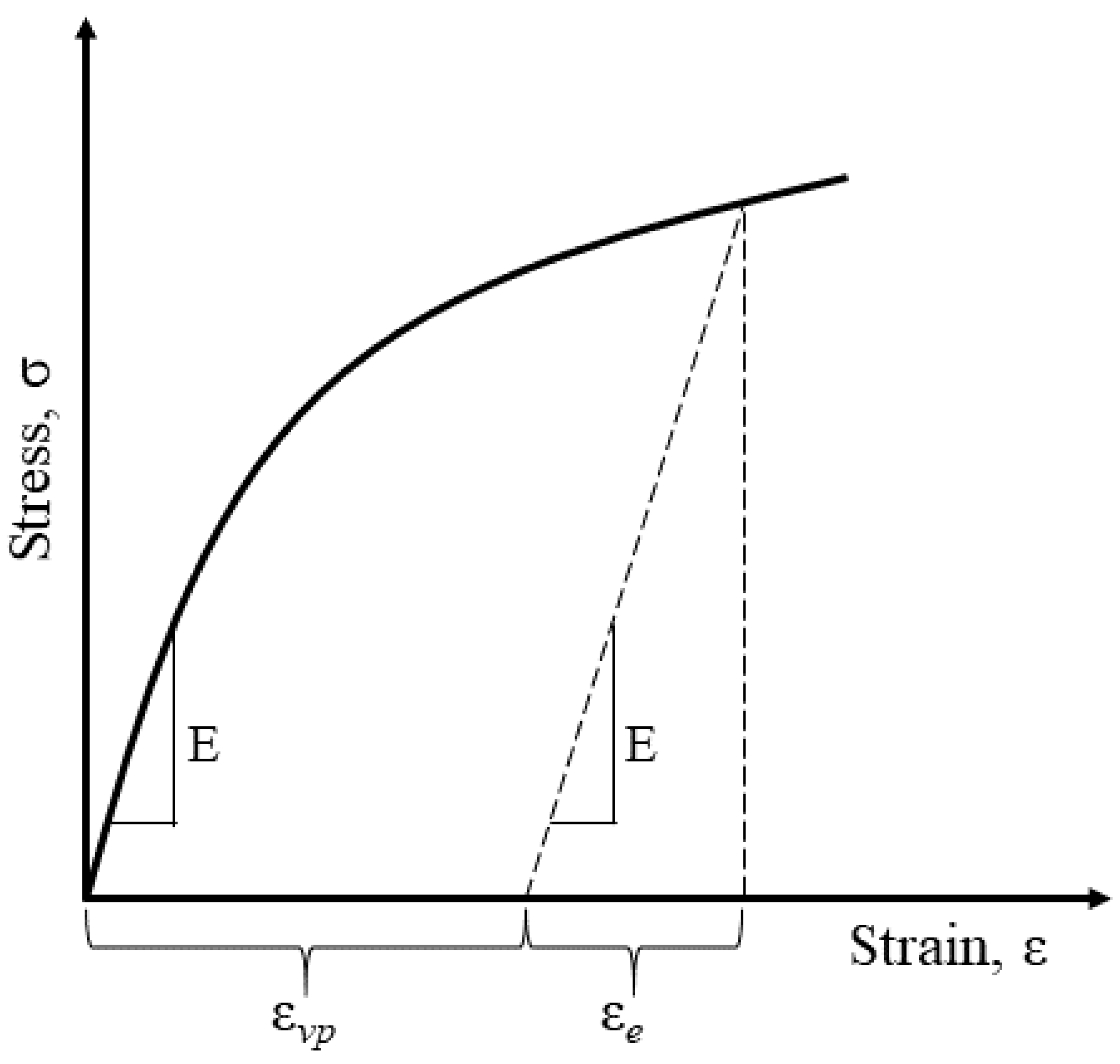 Mathematics 09 00274 g001 Mathematics 09 00274 g001