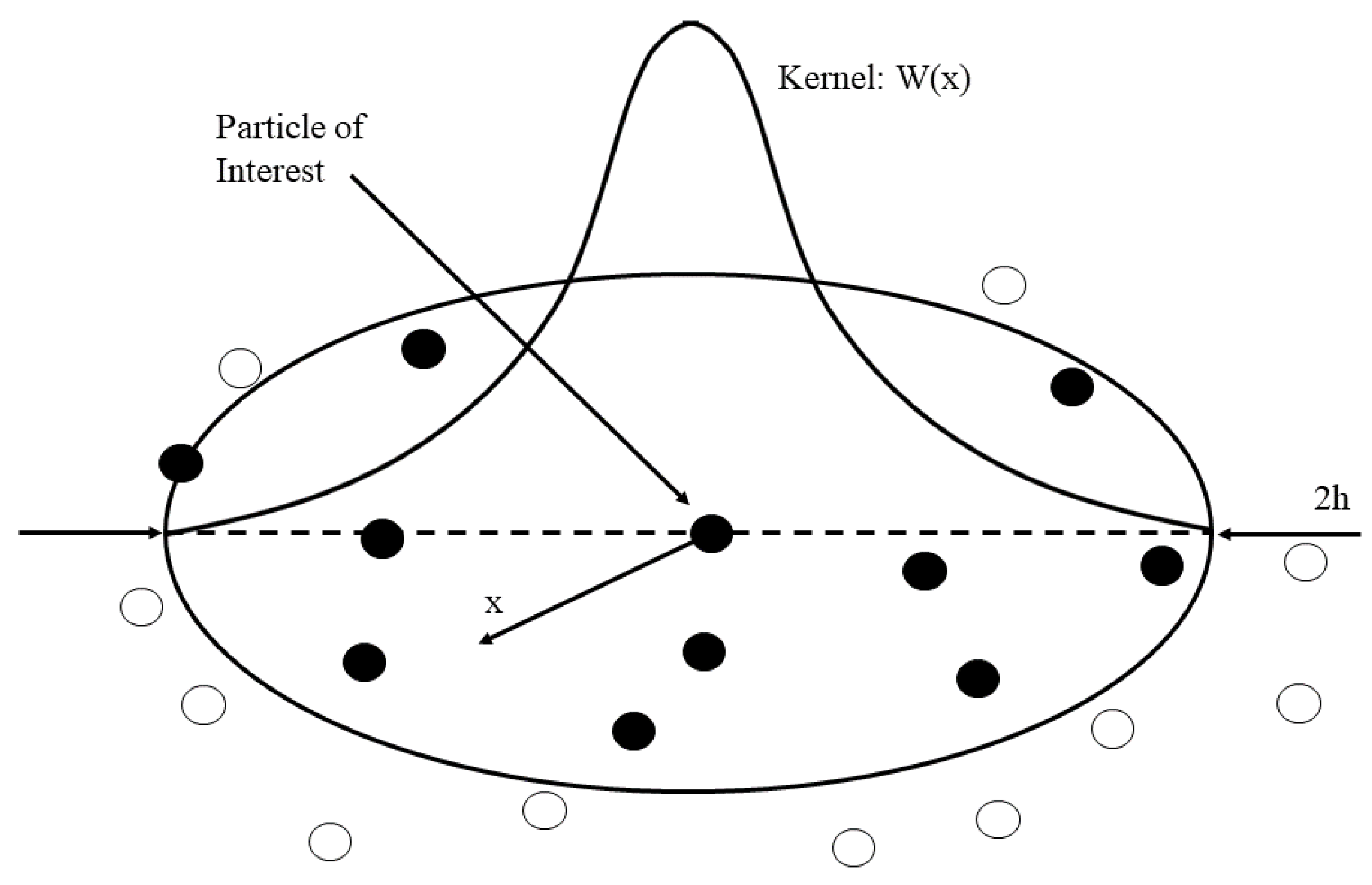 Mathematics 09 00274 g003 Mathematics 09 00274 g003