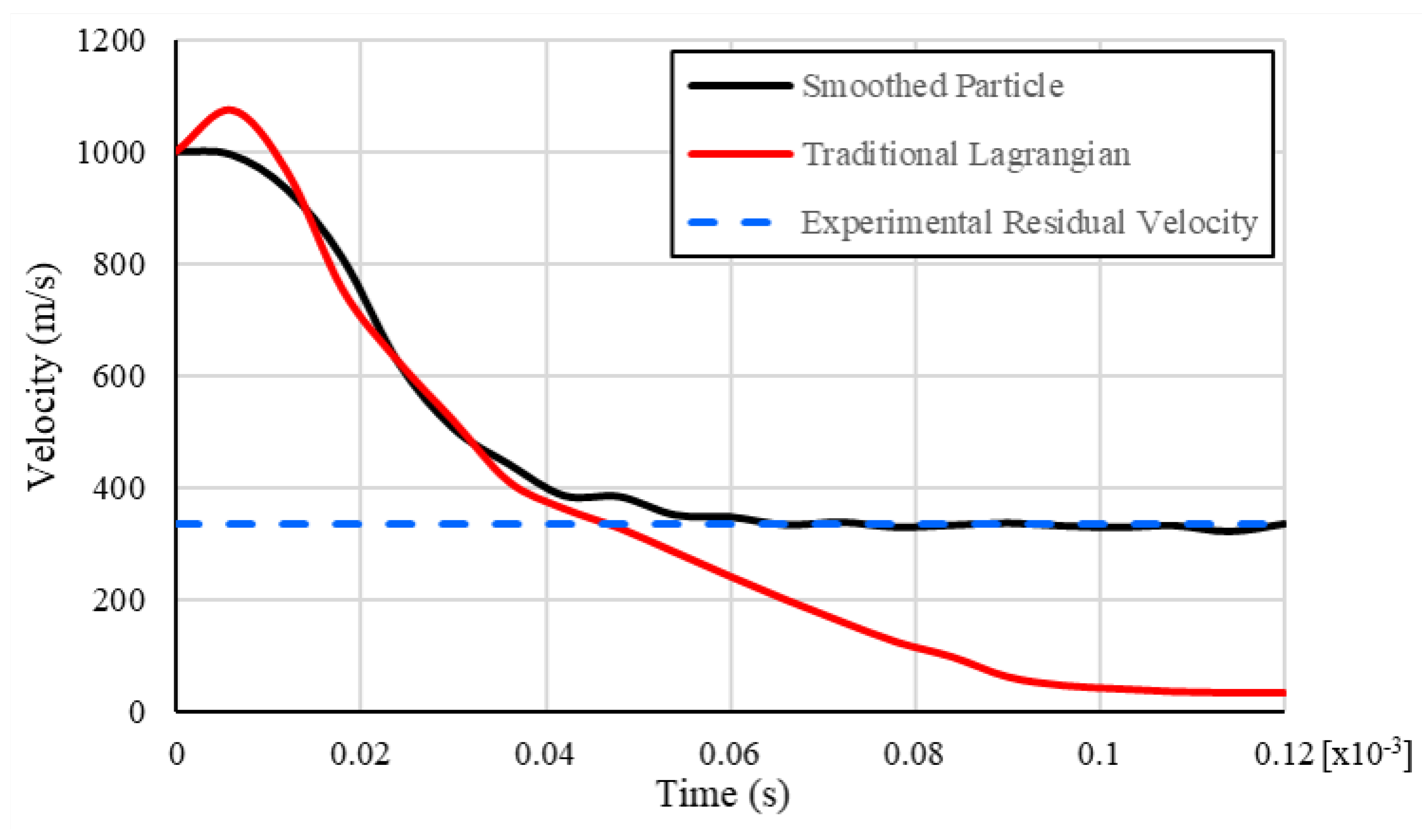 Mathematics 09 00274 g012 Mathematics 09 00274 g012