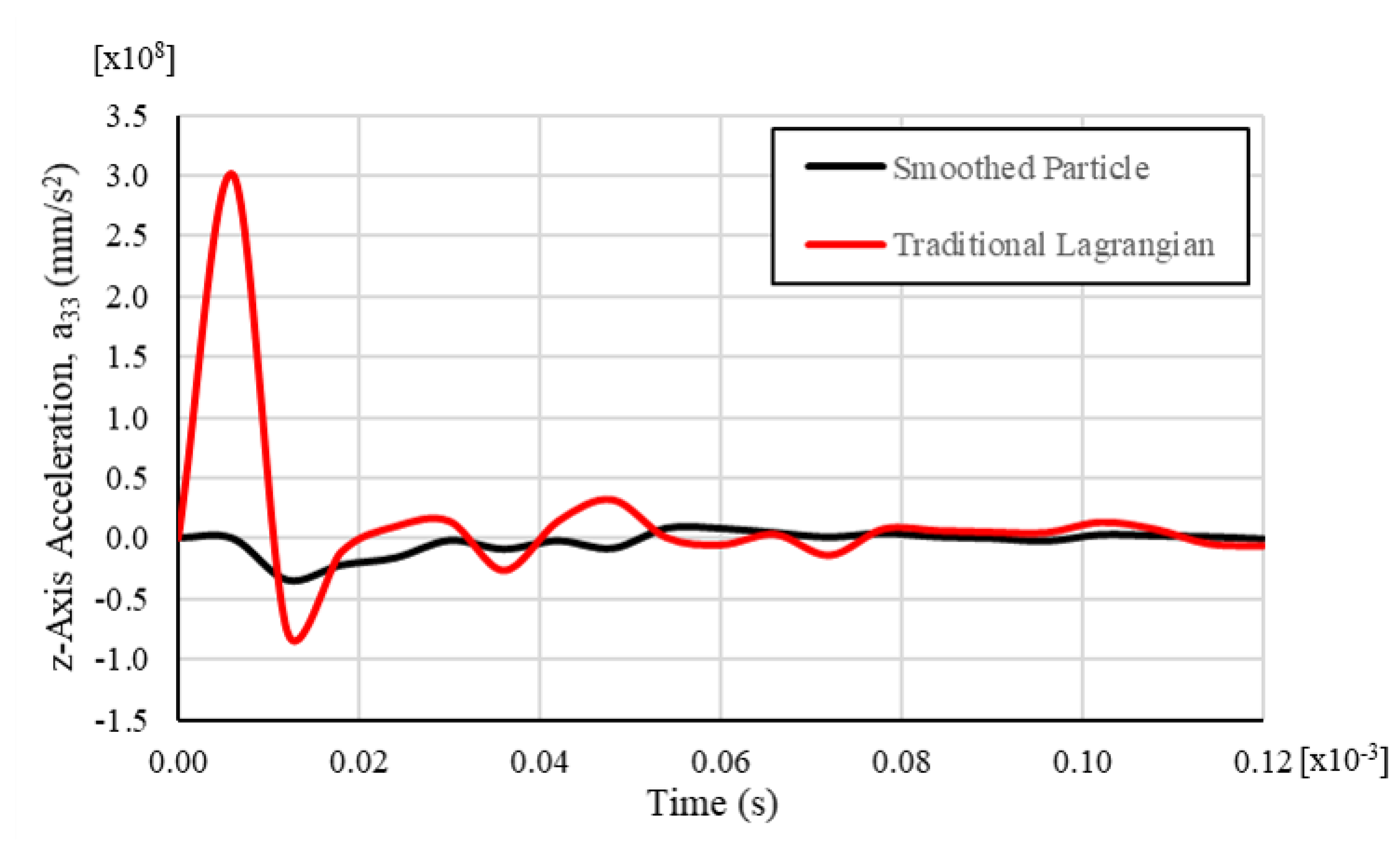 Mathematics 09 00274 g013 Mathematics 09 00274 g013