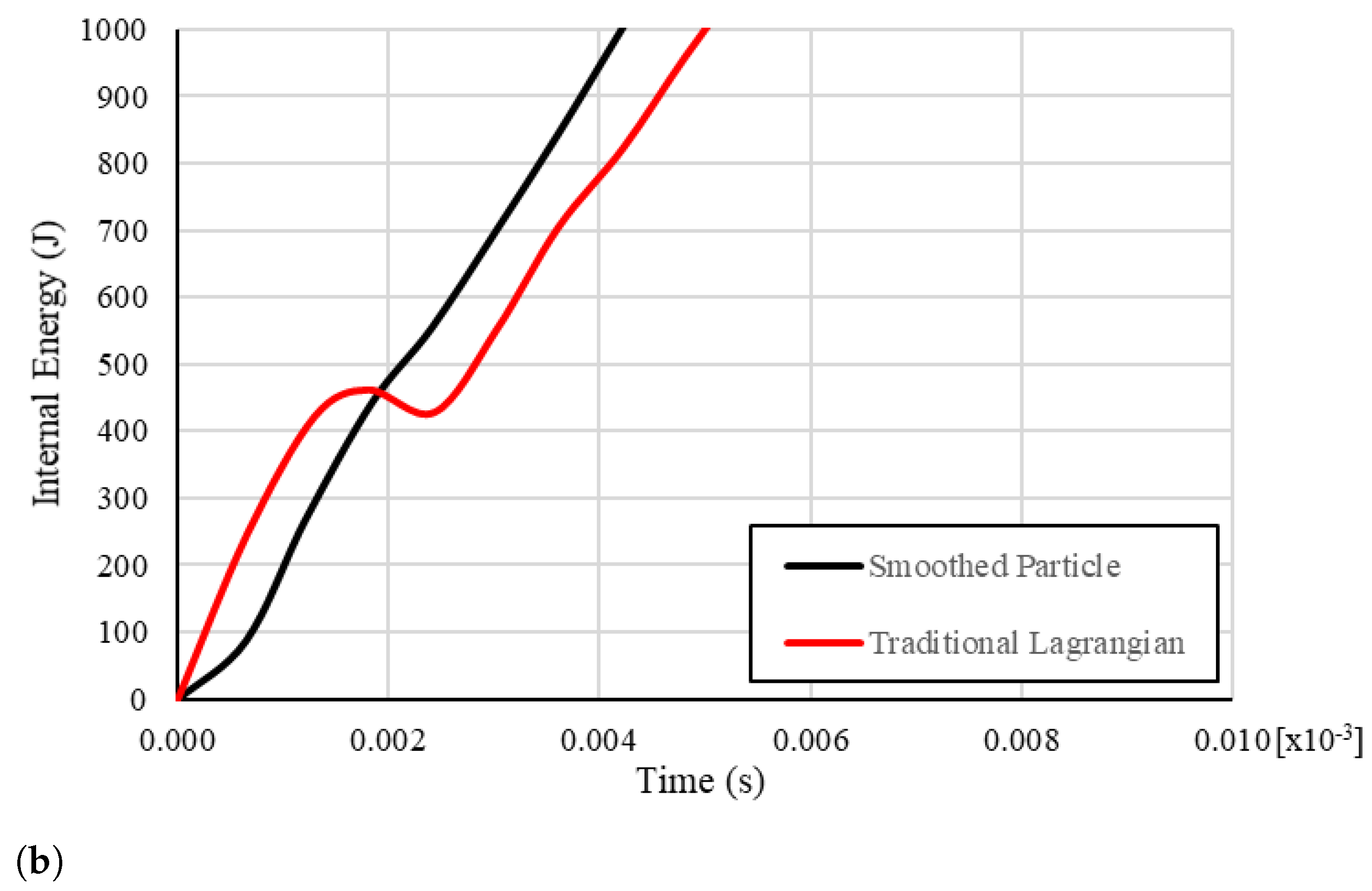 Mathematics 09 00274 g014b Mathematics 09 00274 g014b