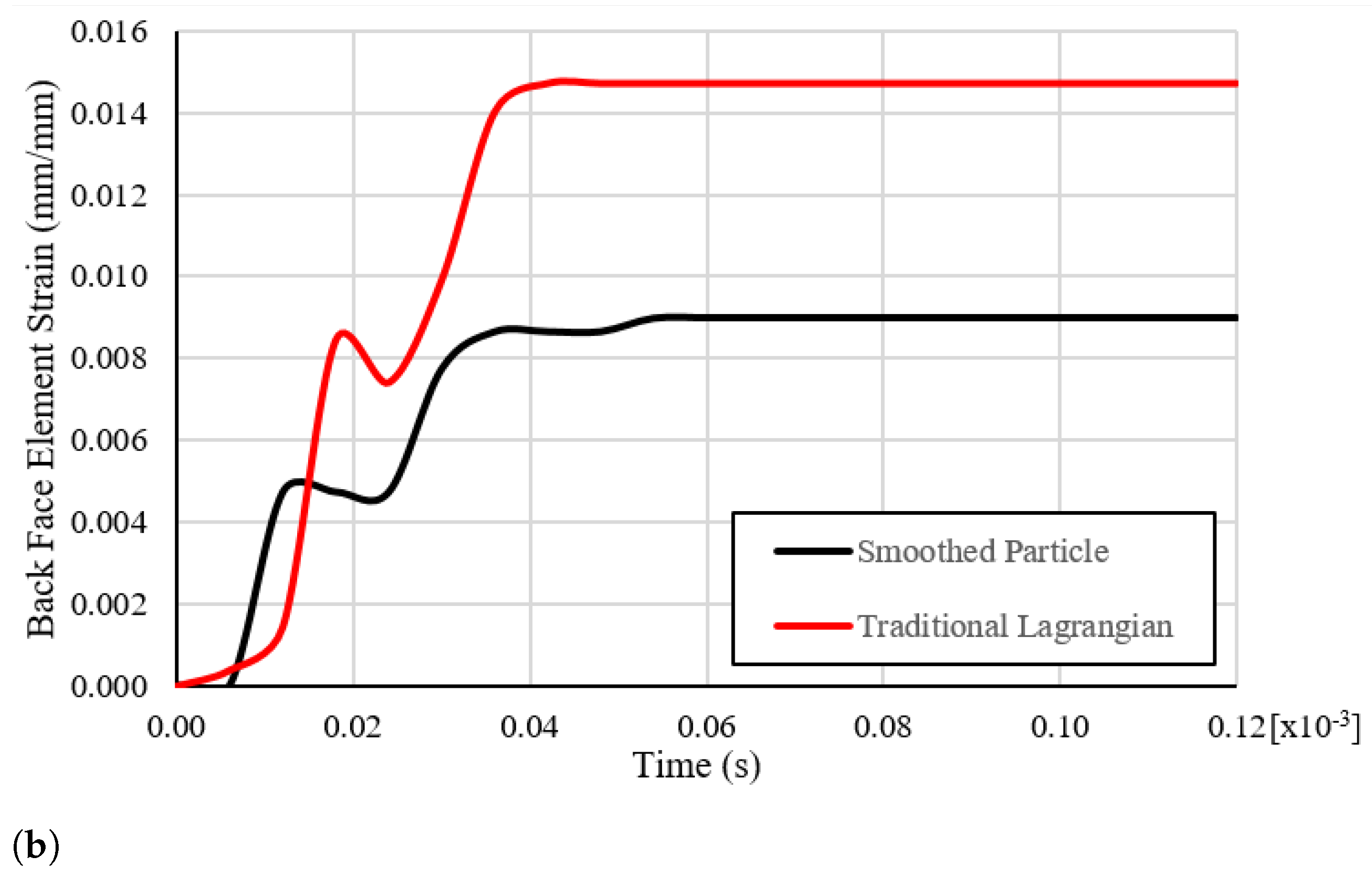 Mathematics 09 00274 g015b Mathematics 09 00274 g015b