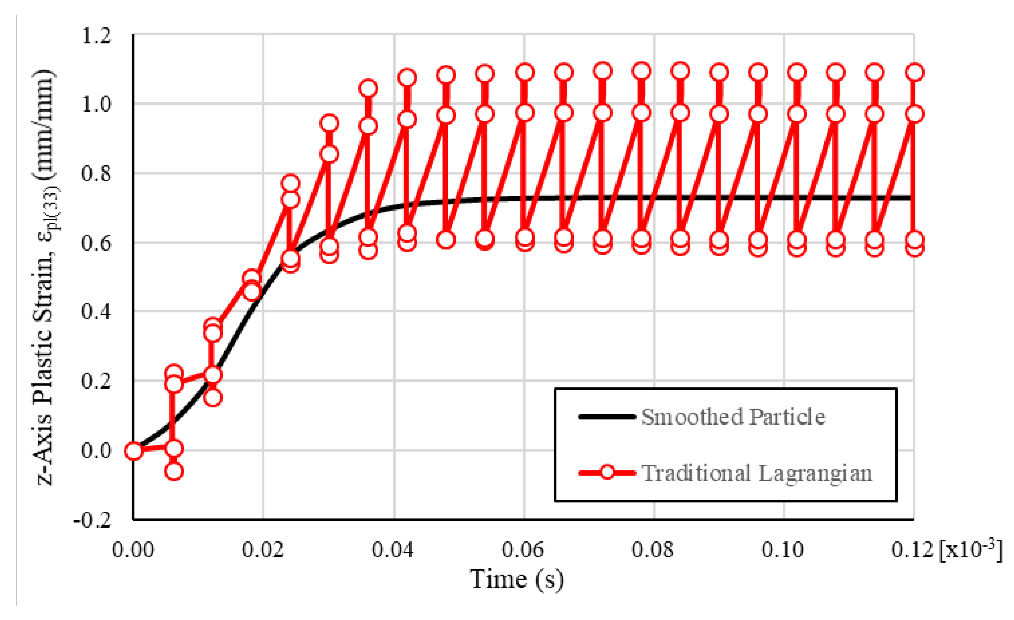 Mathematics 09 00274 g016 Mathematics 09 00274 g016