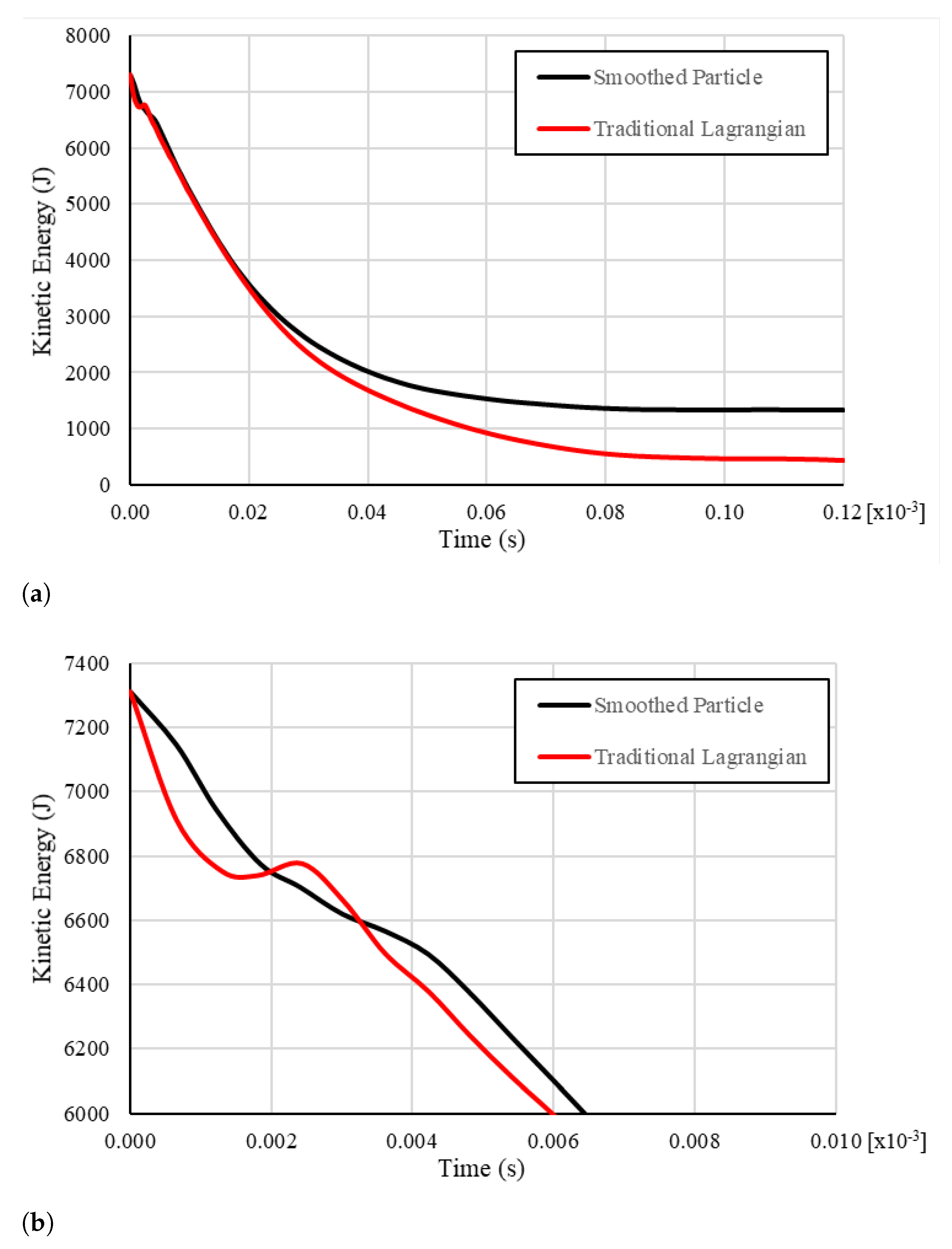 Mathematics 09 00274 g017 Mathematics 09 00274 g017