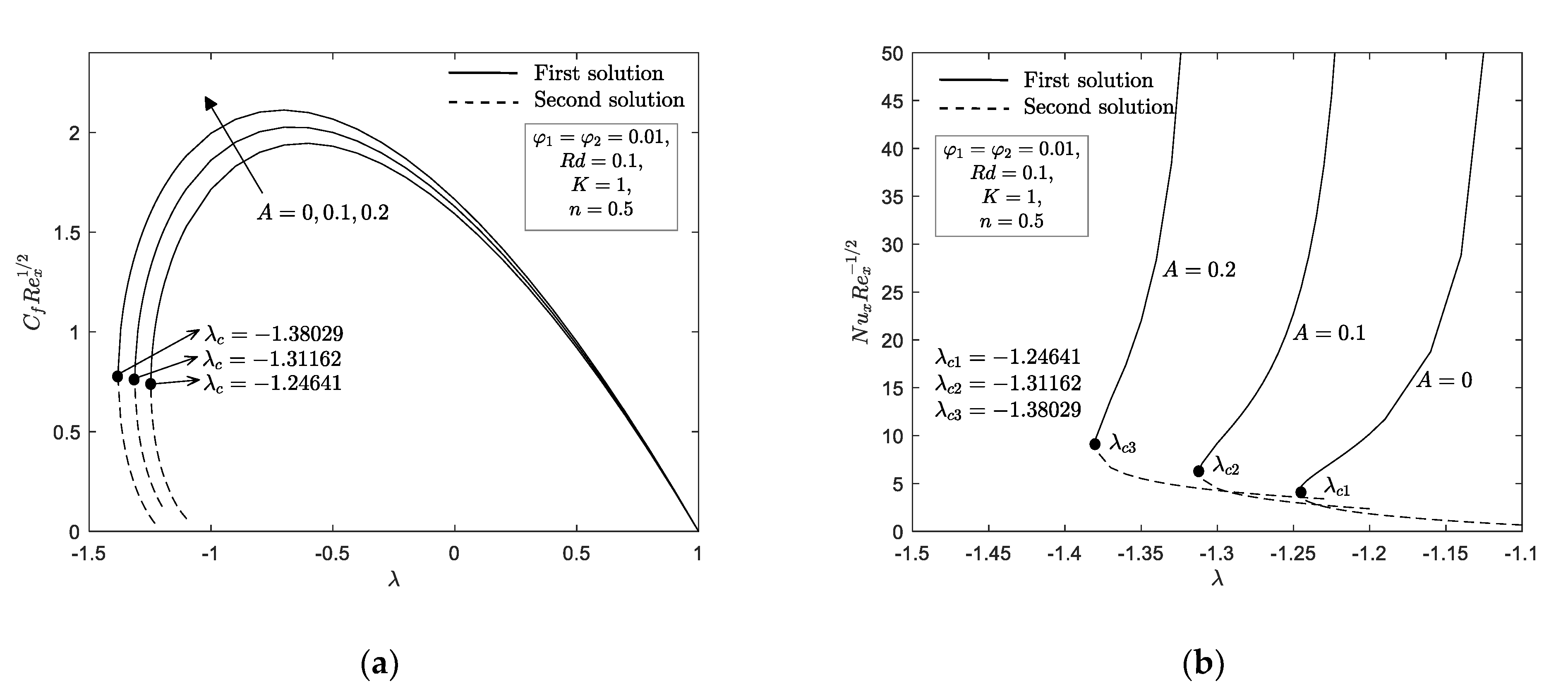 Mathematics 09 00276 g004