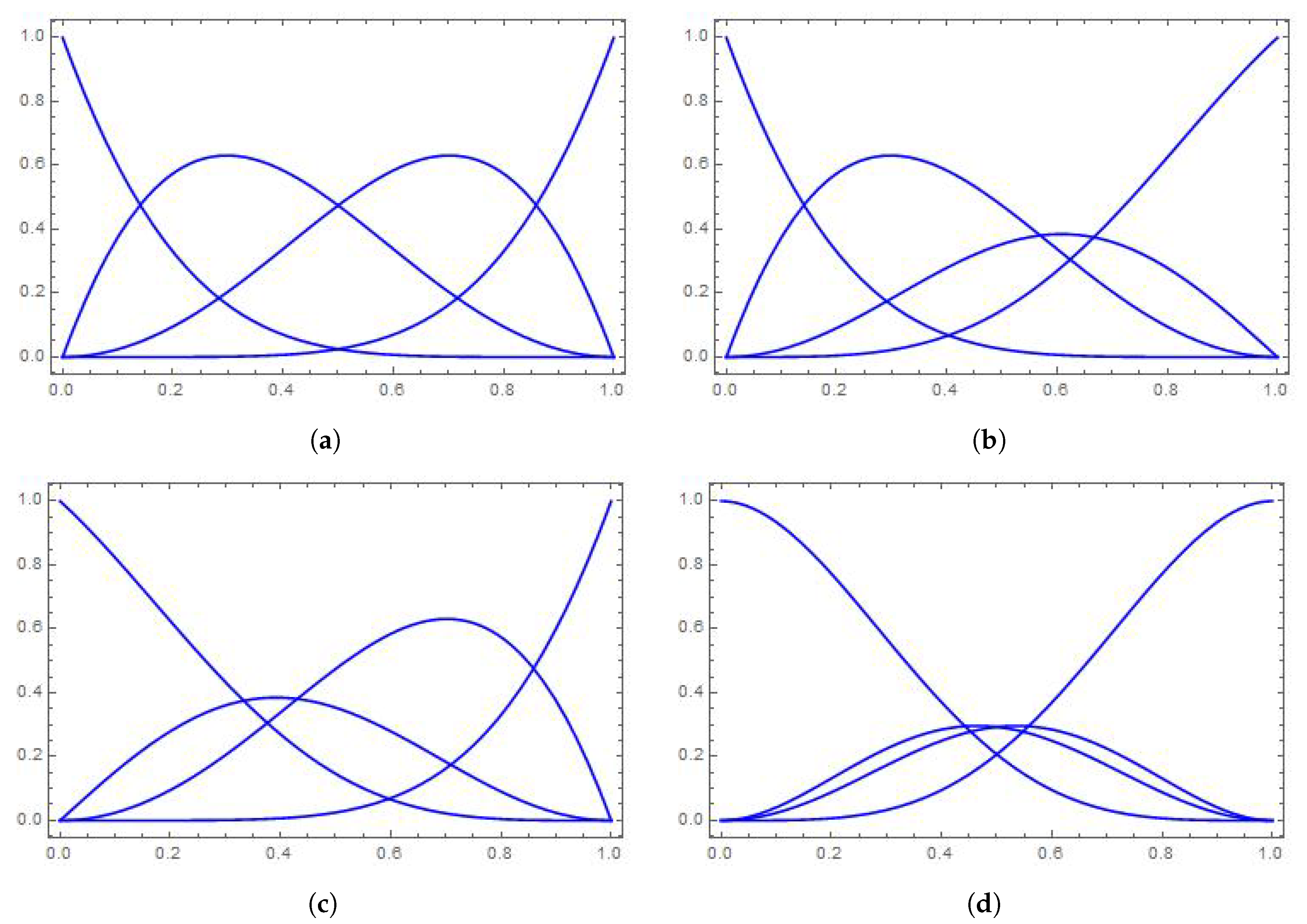Mathematics 09 00283 g001