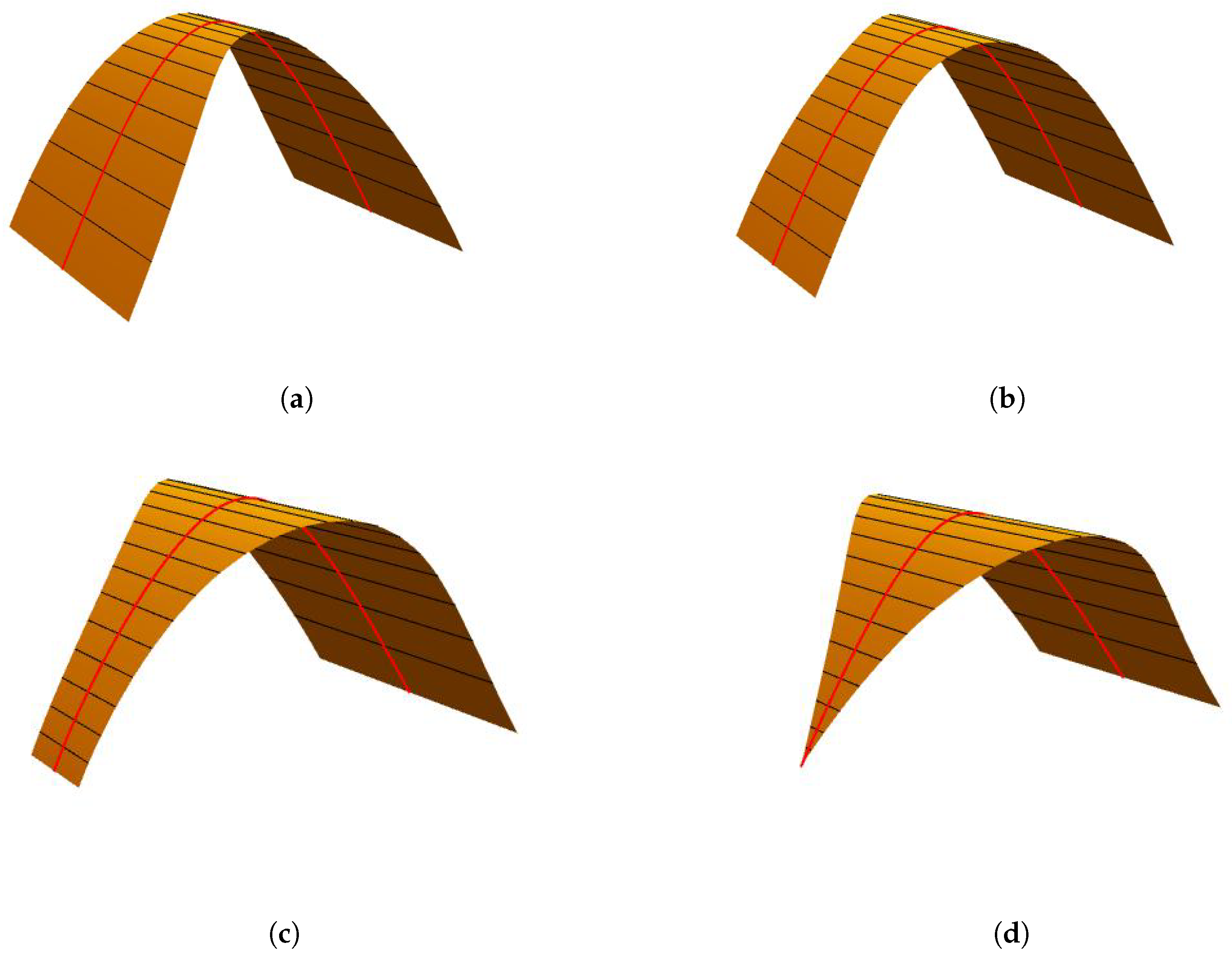 Mathematics 09 00283 g006