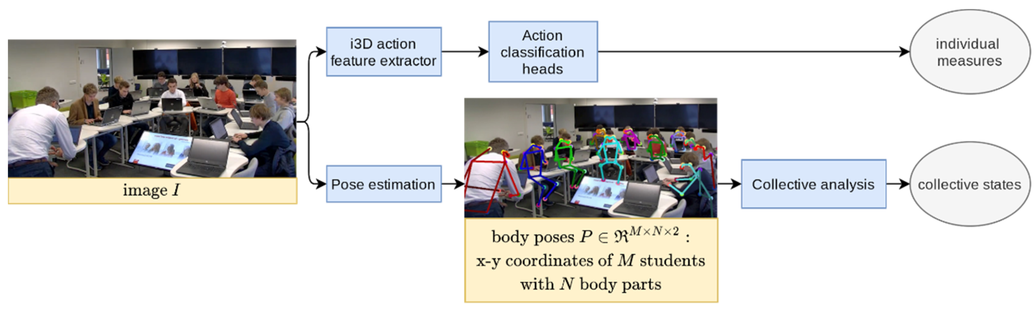 Mathematics Free FullText Computer Vision and Human Behaviour