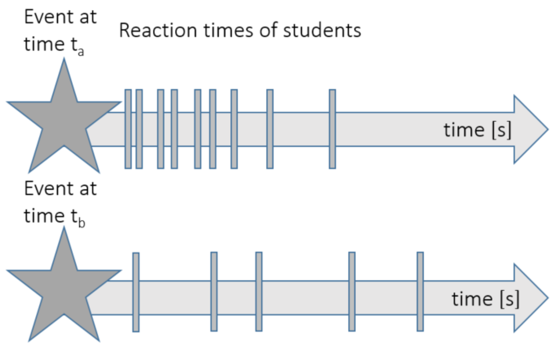 Mathematics 09 00287 g005 Mathematics 09 00287 g005