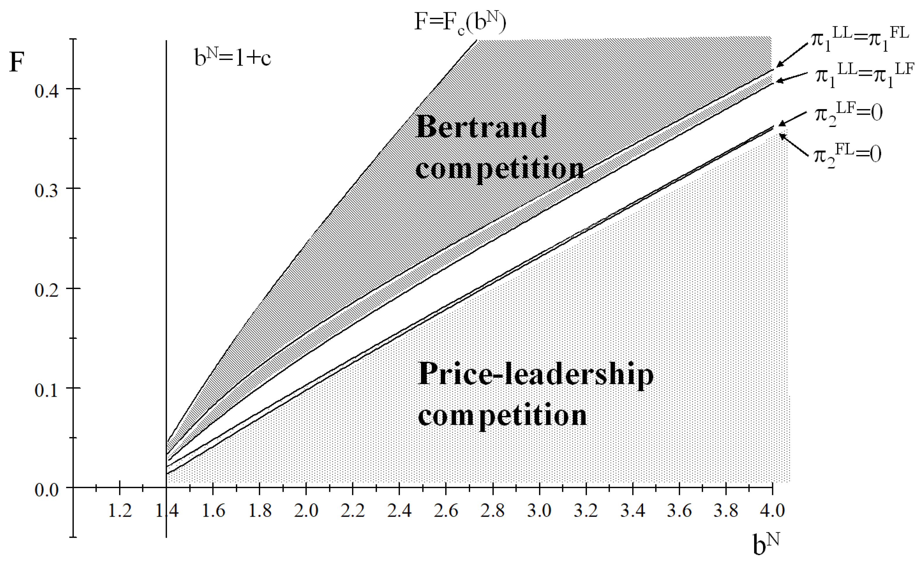 Mathematics 09 00289 g001