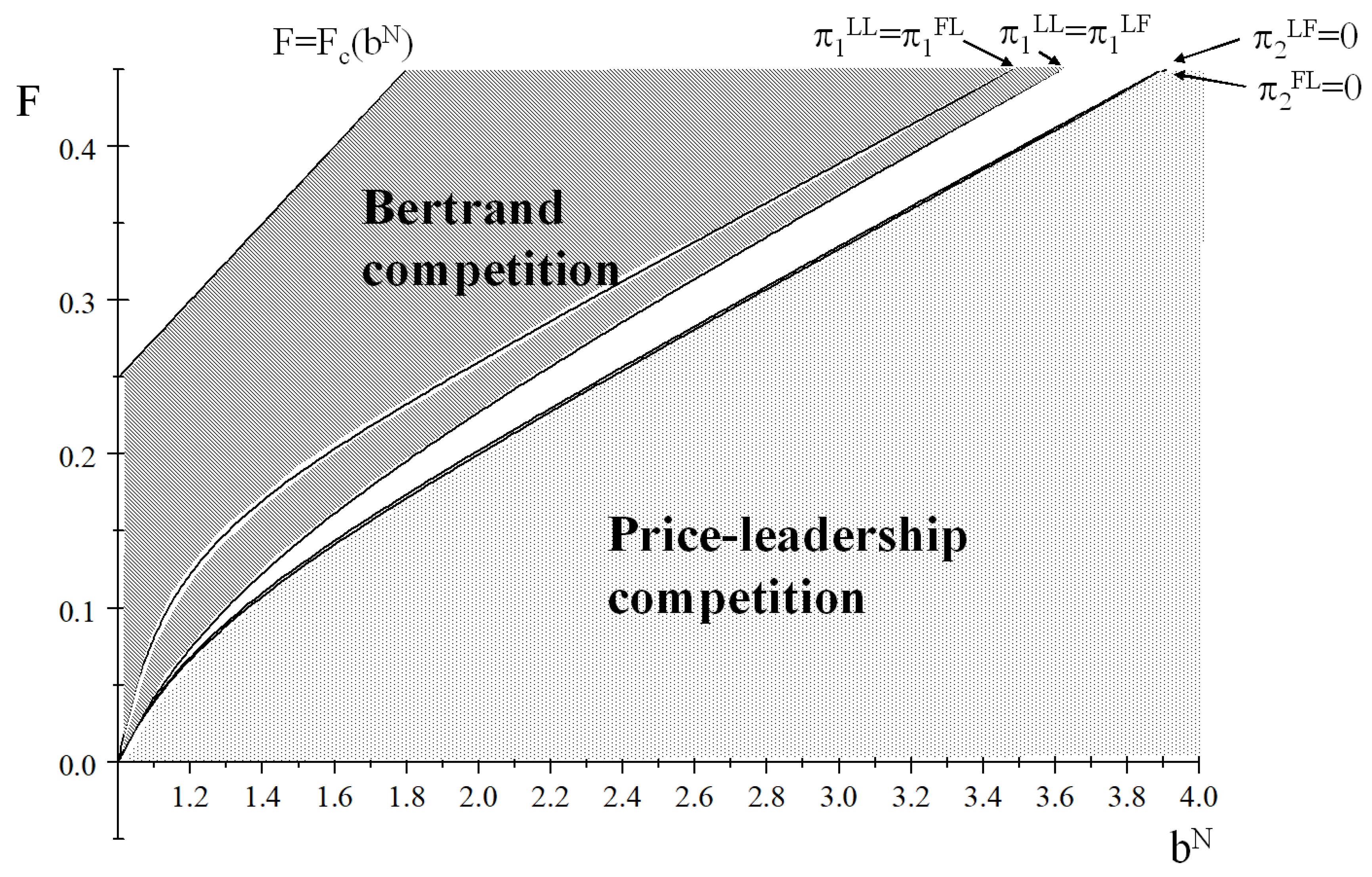 Mathematics 09 00289 g002