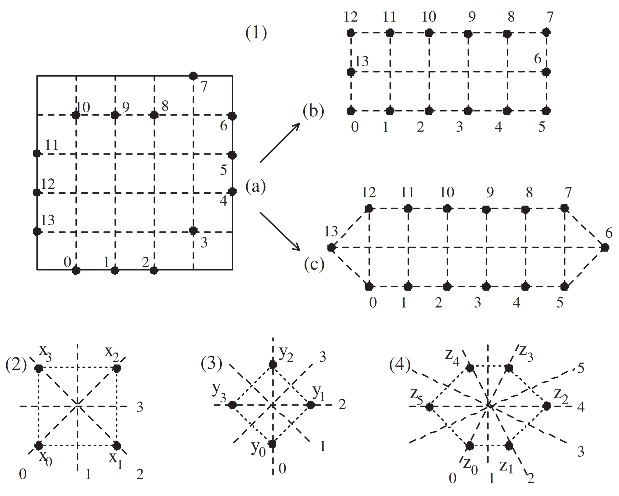 Mathematics 09 00290 g001
