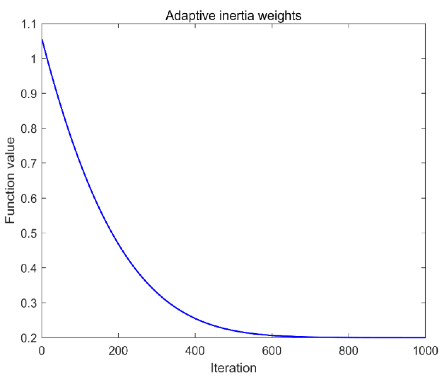 Mathematics 09 00291 g001