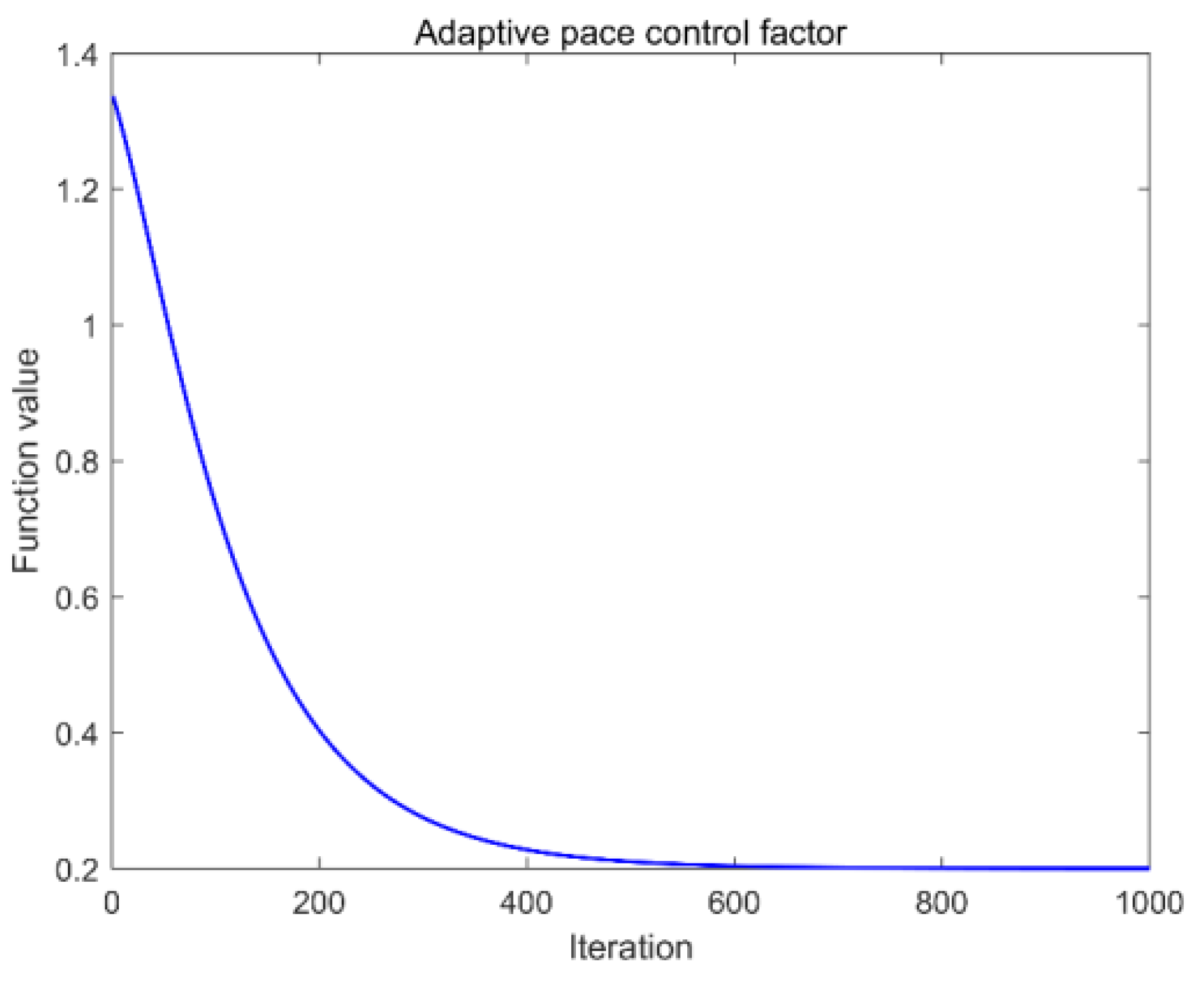 Mathematics 09 00291 g002
