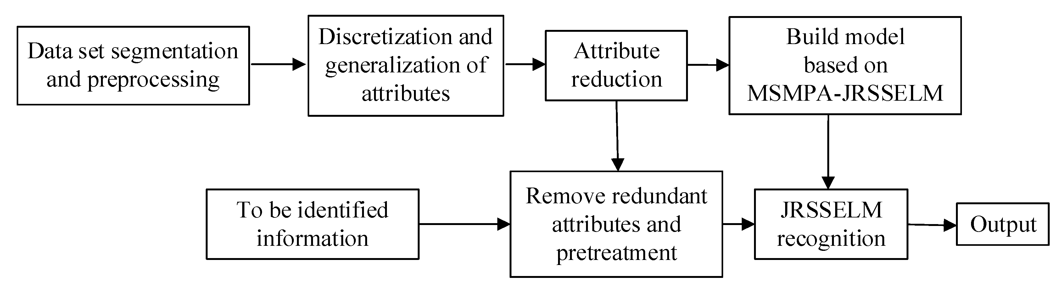 Mathematics 09 00291 g003